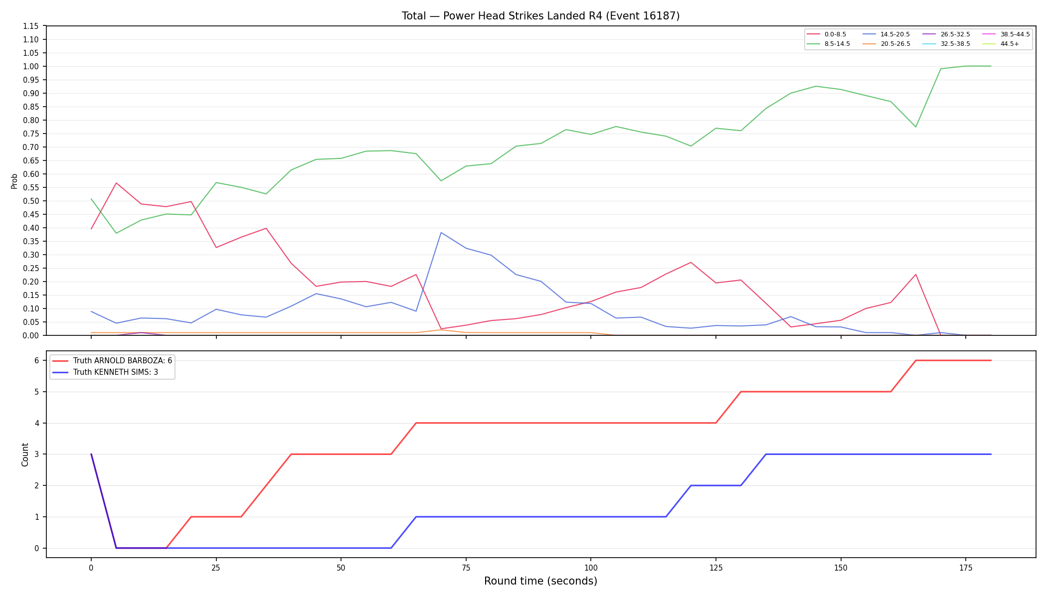 Stats/Round/Total Bins/Power Head Strikes Landed/Round 04/16187 Round 04 — Dev