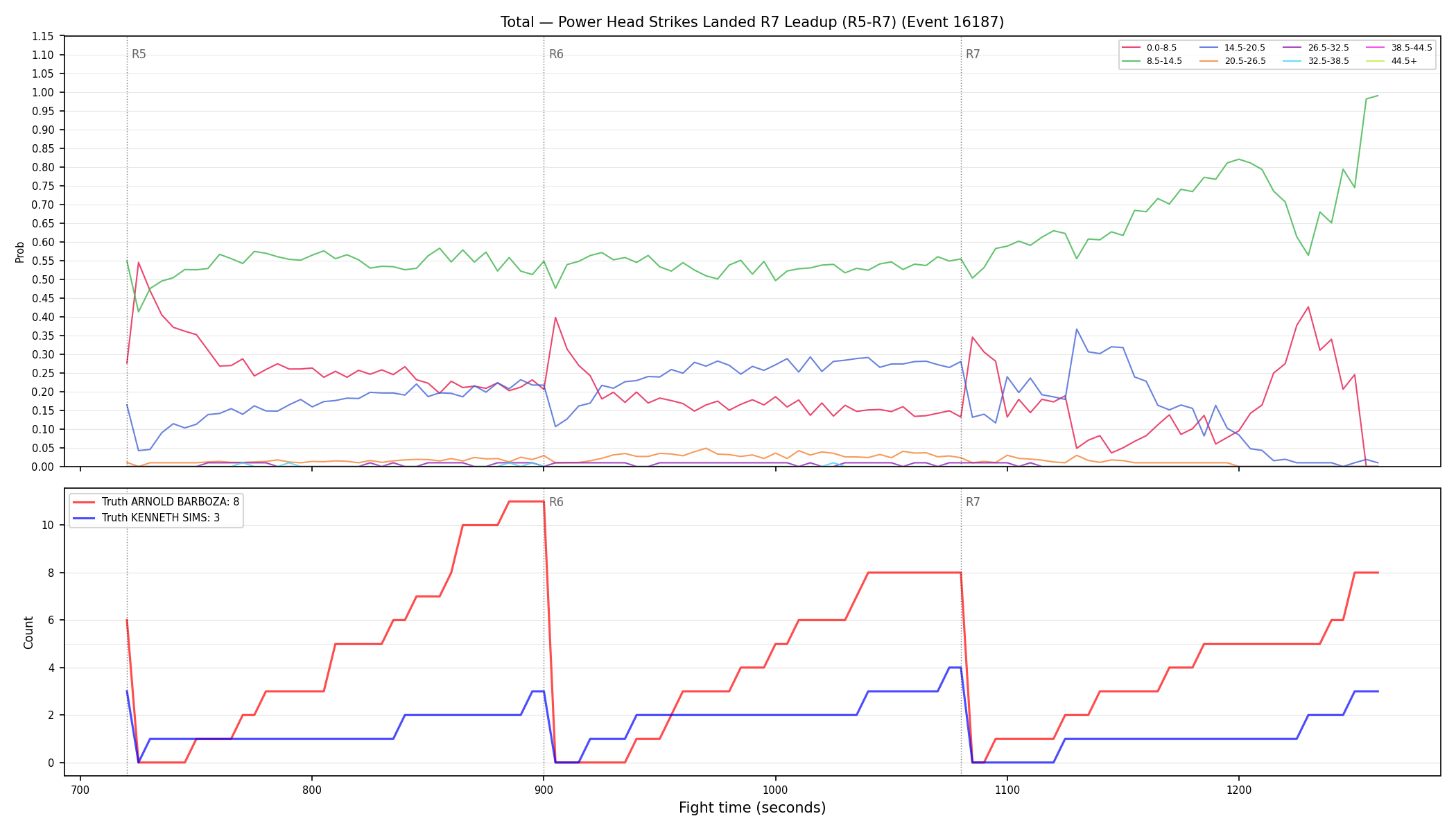 Stats/Round/Total Bins/Power Head Strikes Landed/Round 07/16187 Round 07 Leadup — Dev