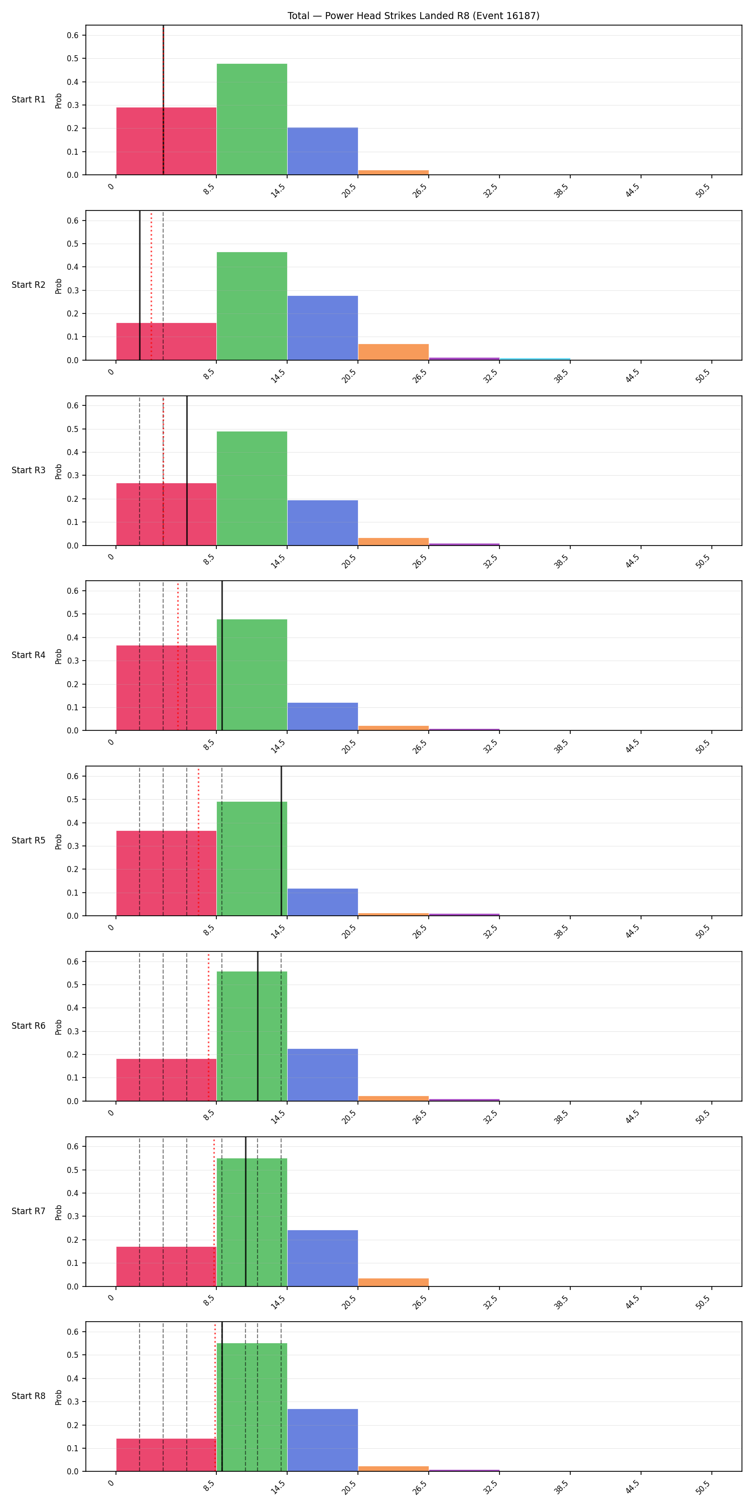 Stats/Round/Total Bins/Power Head Strikes Landed/Round 08/16187 Round 08 Snapshots — Dev