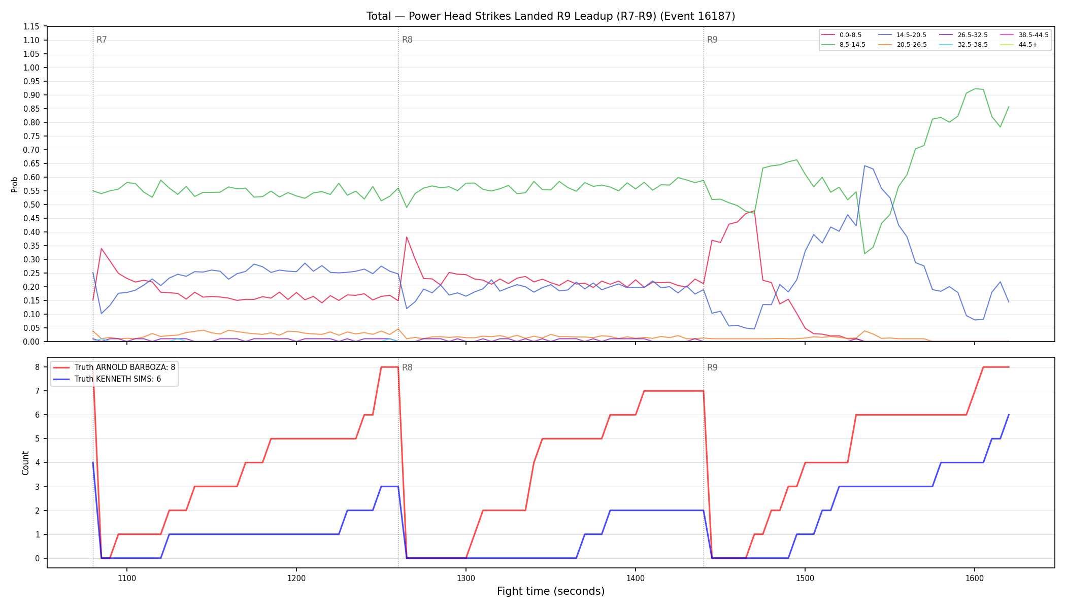 Stats/Round/Total Bins/Power Head Strikes Landed/Round 09/16187 Round 09 Leadup — Dev