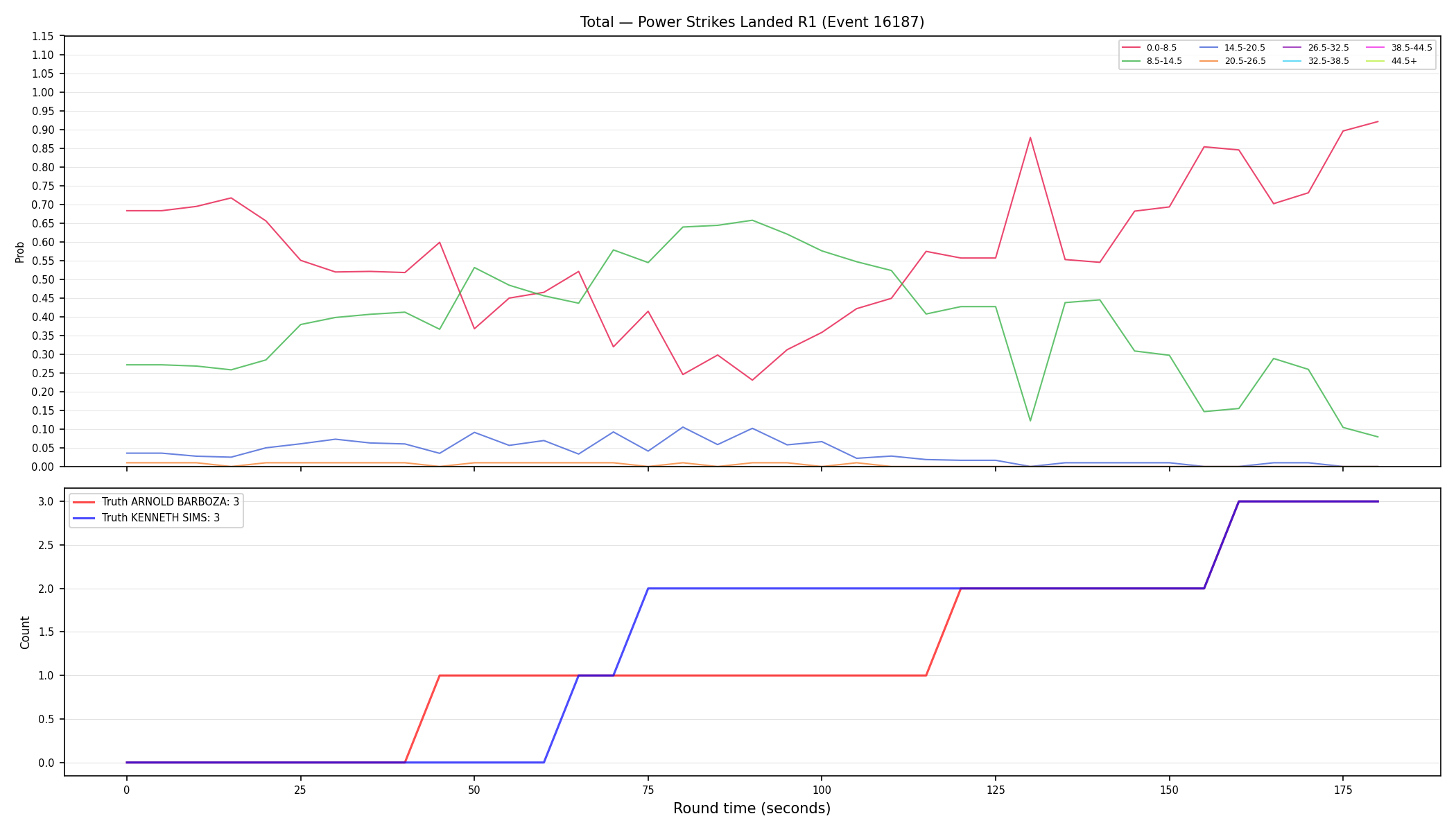 Stats/Round/Total Bins/Power Strikes Landed/Round 01/16187 Round 01 — Dev
