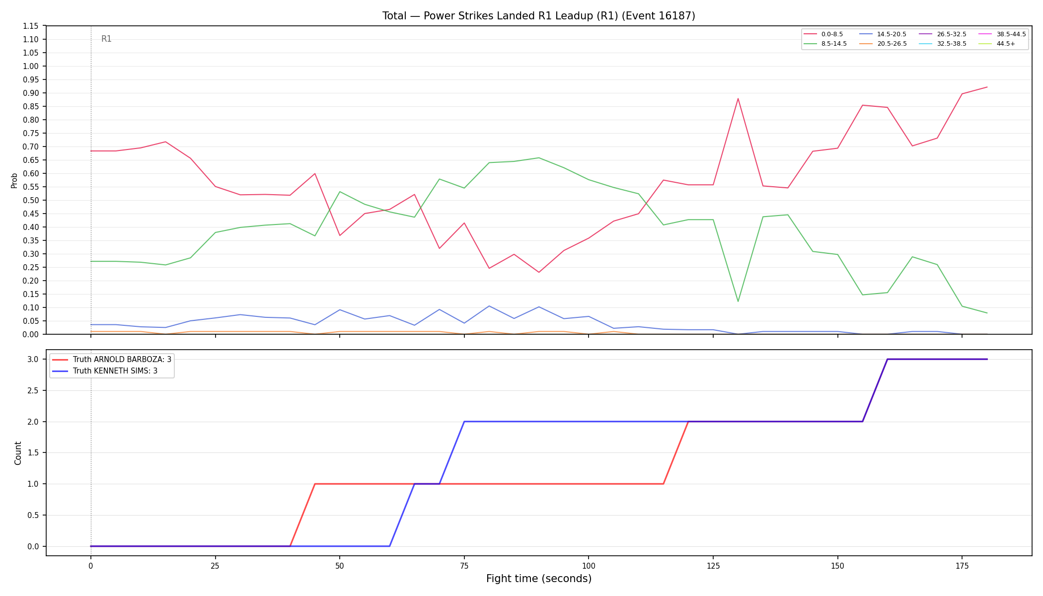 Stats/Round/Total Bins/Power Strikes Landed/Round 01/16187 Round 01 Leadup — Dev