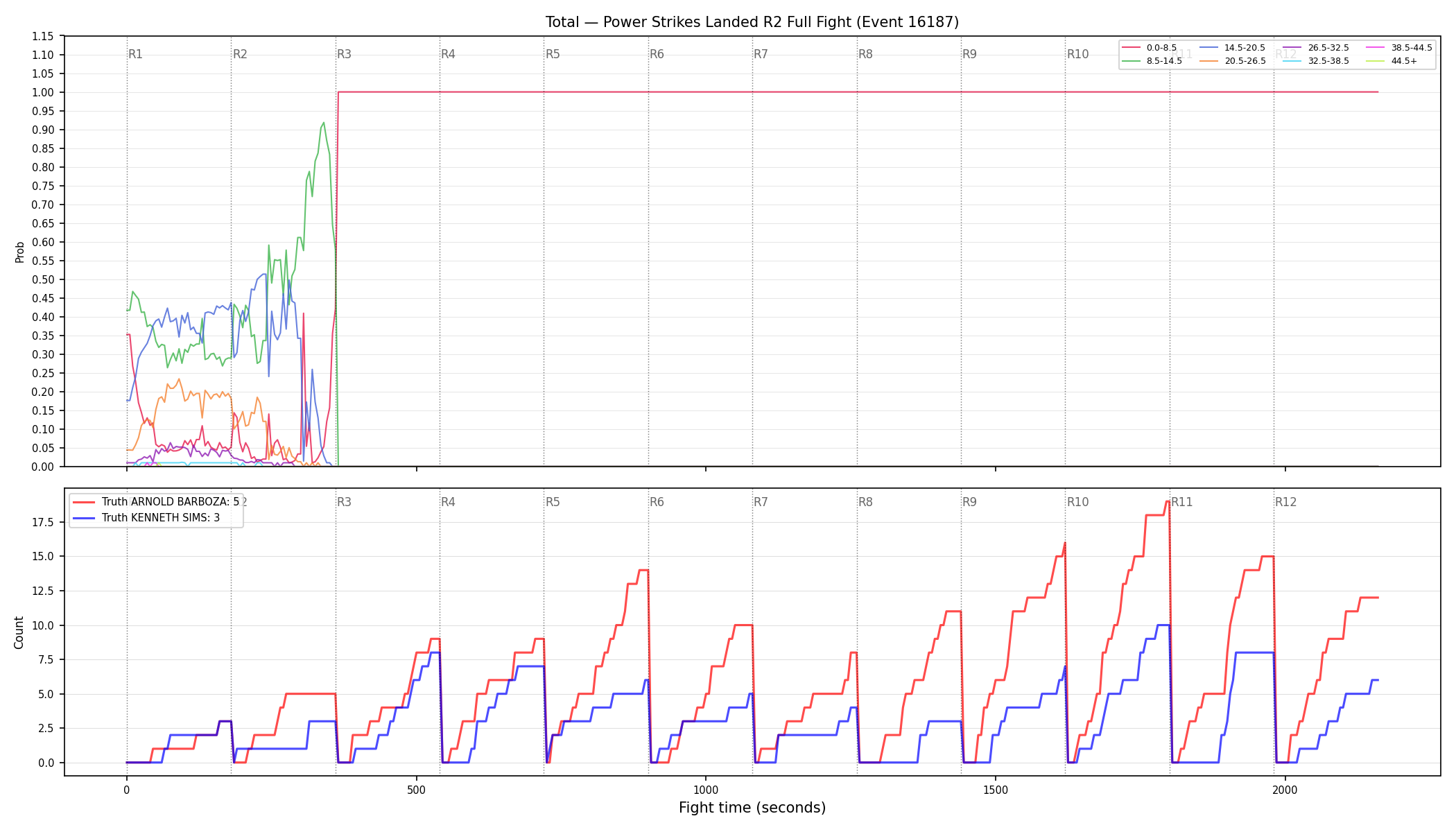 Stats/Round/Total Bins/Power Strikes Landed/Round 02/16187 Round 02 Fight — Dev