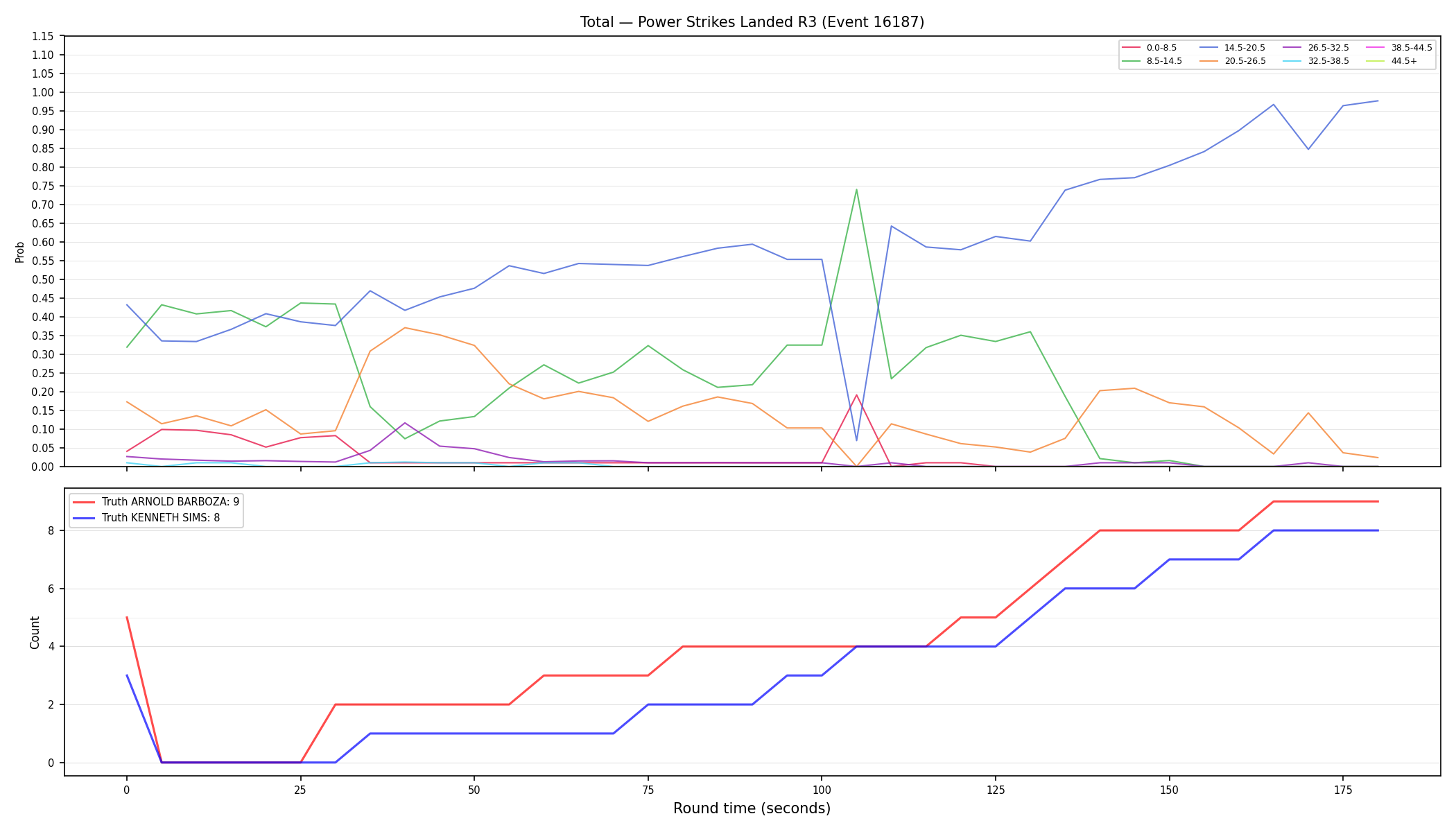 Stats/Round/Total Bins/Power Strikes Landed/Round 03/16187 Round 03 — Dev