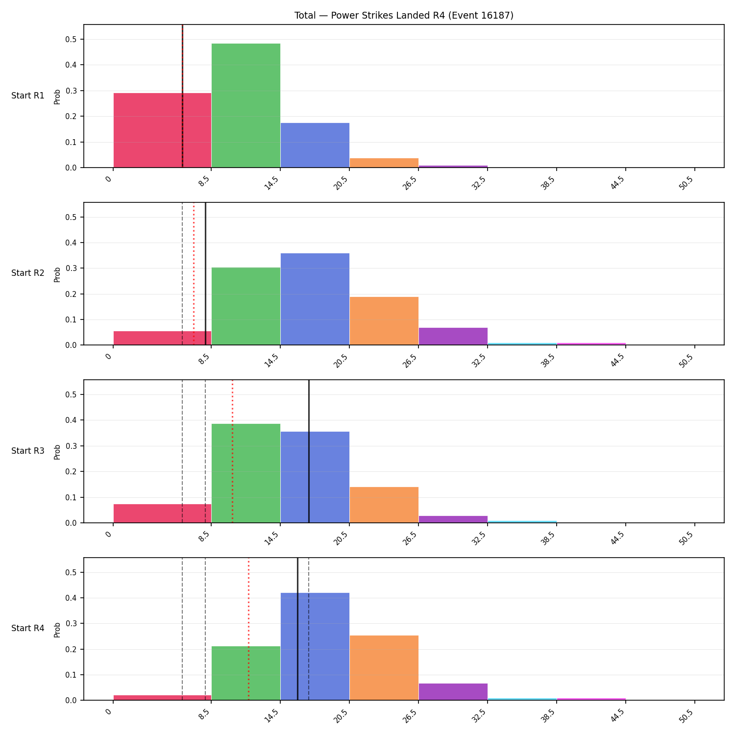 Stats/Round/Total Bins/Power Strikes Landed/Round 04/16187 Round 04 Snapshots — Dev