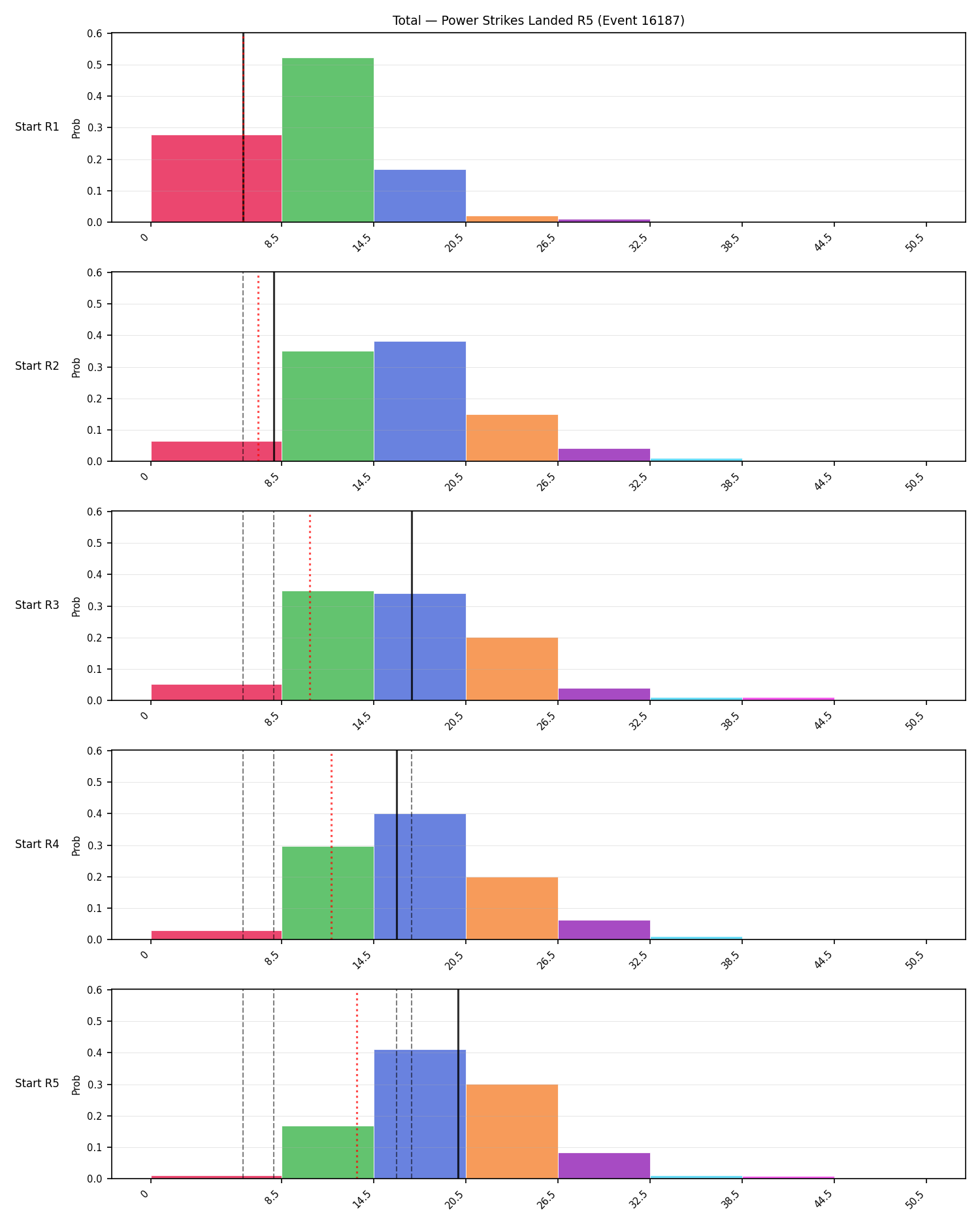 Stats/Round/Total Bins/Power Strikes Landed/Round 05/16187 Round 05 Snapshots — Dev
