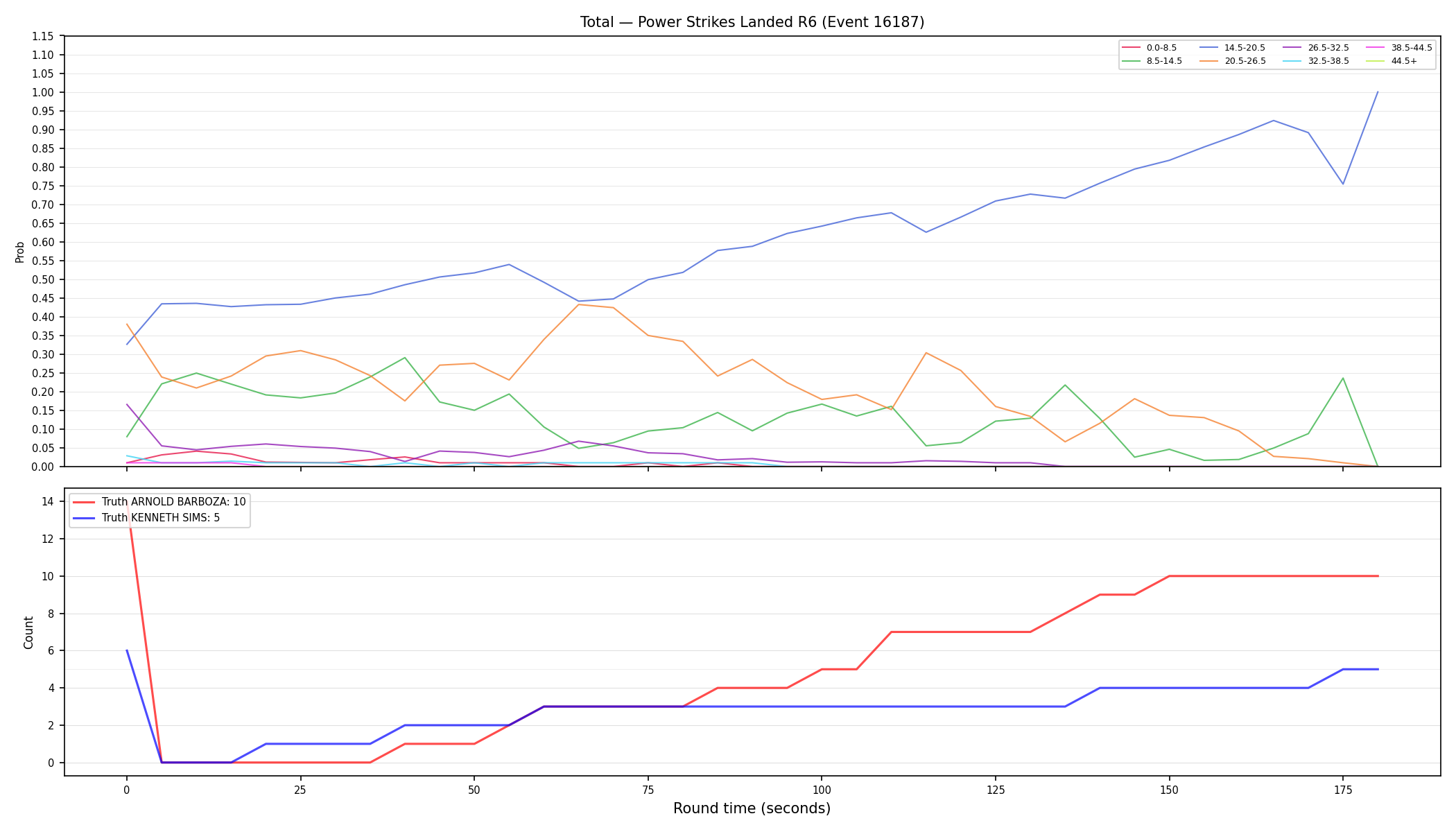 Stats/Round/Total Bins/Power Strikes Landed/Round 06/16187 Round 06 — Dev