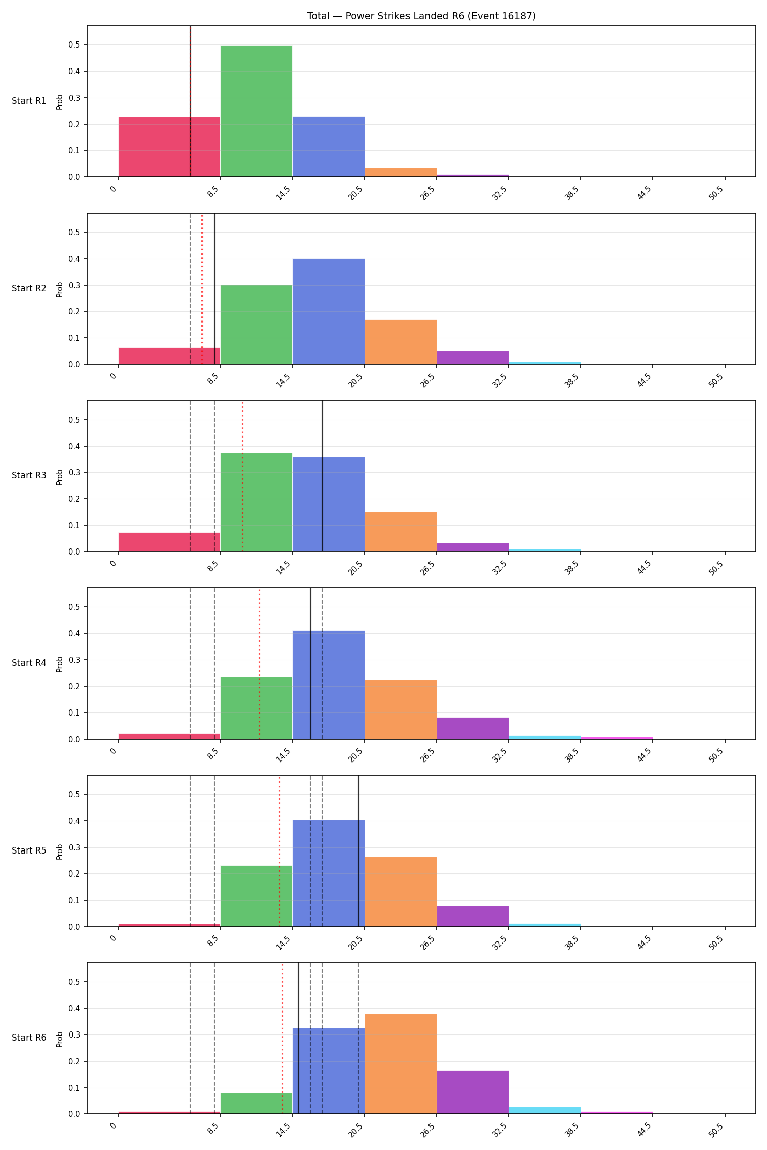 Stats/Round/Total Bins/Power Strikes Landed/Round 06/16187 Round 06 Snapshots — Dev