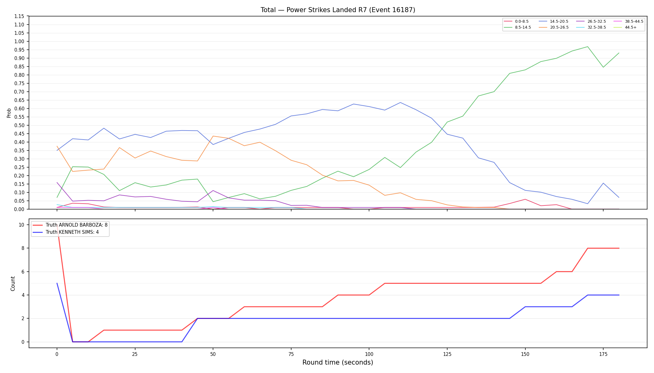 Stats/Round/Total Bins/Power Strikes Landed/Round 07/16187 Round 07 — Dev
