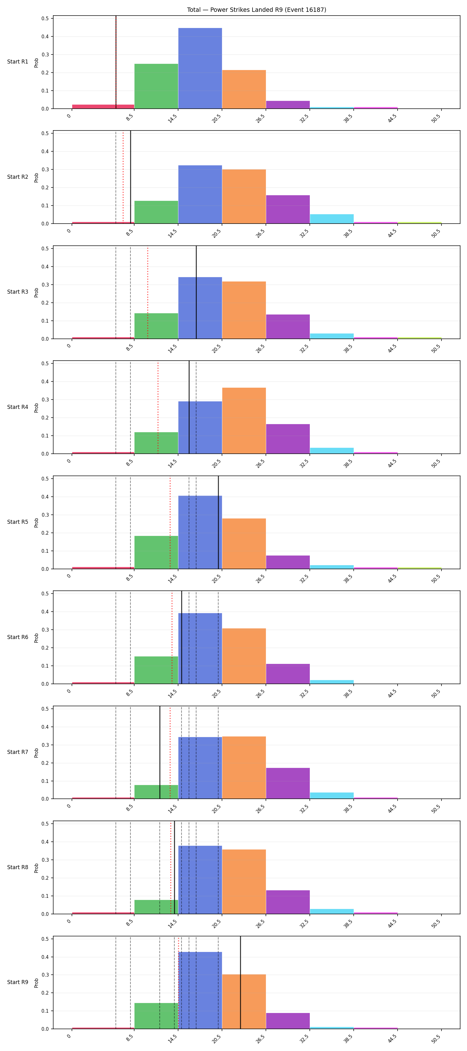Stats/Round/Total Bins/Power Strikes Landed/Round 09/16187 Round 09 Snapshots — Dev