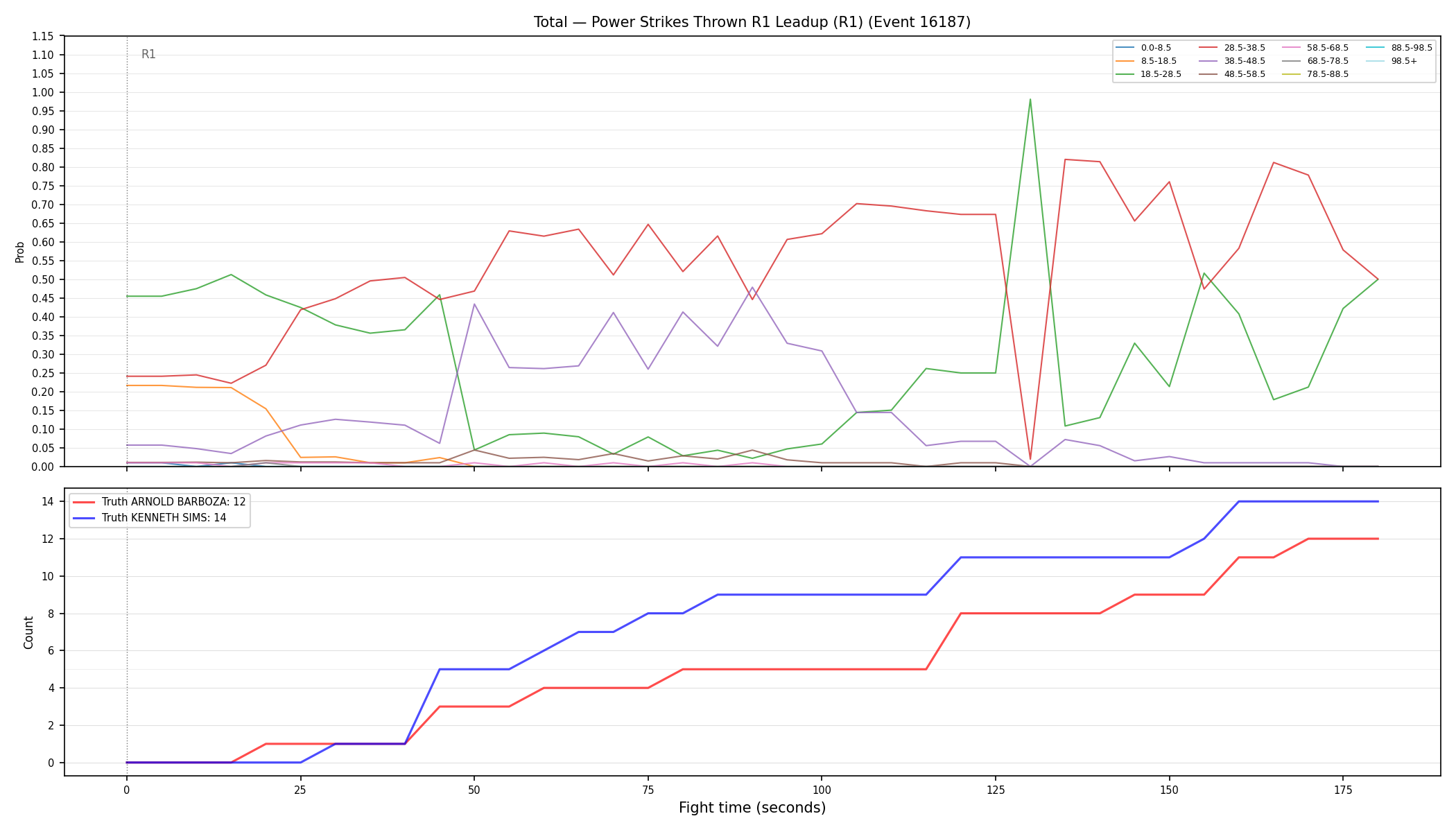 Stats/Round/Total Bins/Power Strikes Thrown/Round 01/16187 Round 01 Leadup — Dev