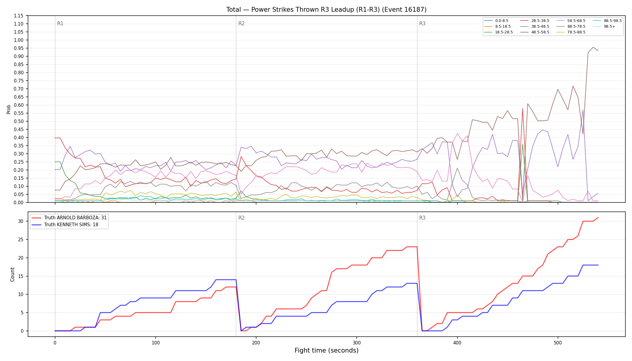 Stats/Round/Total Bins/Power Strikes Thrown/Round 03/16187 Round 03 Leadup — Dev