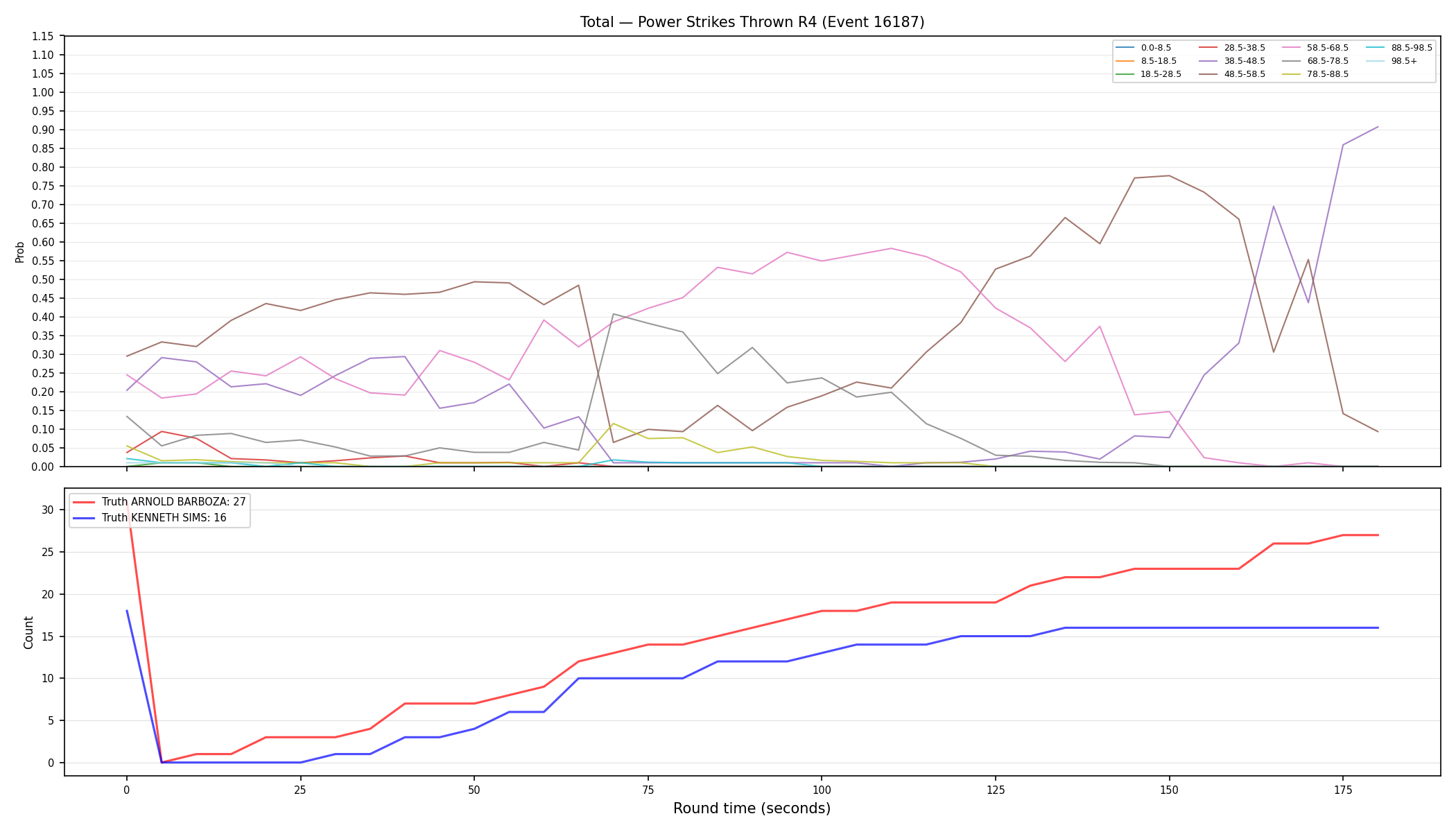 Stats/Round/Total Bins/Power Strikes Thrown/Round 04/16187 Round 04 — Dev