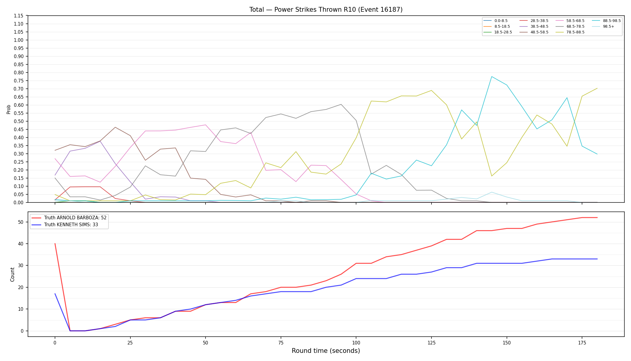 Stats/Round/Total Bins/Power Strikes Thrown/Round 10/16187 Round 10 — Dev