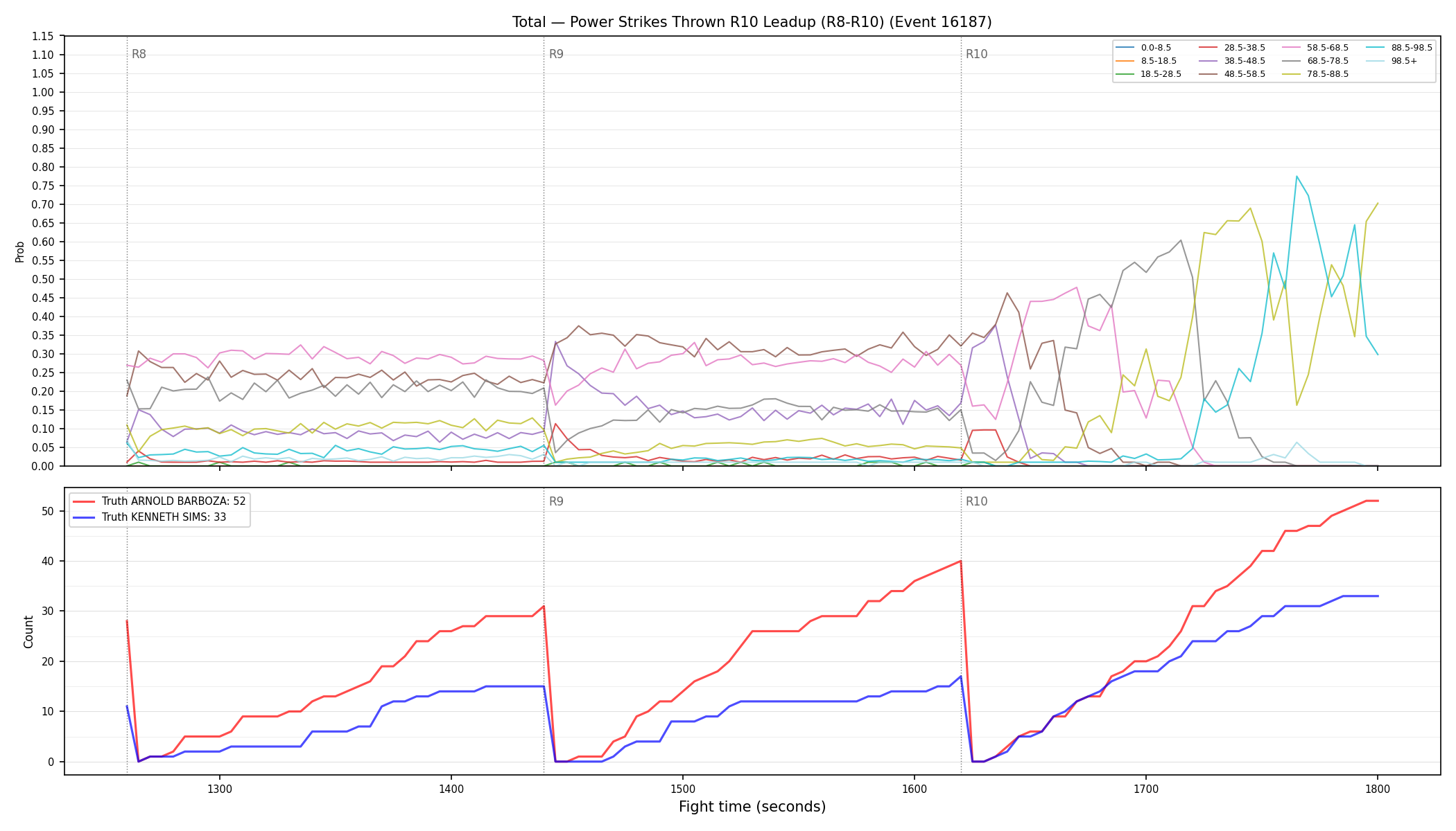 Stats/Round/Total Bins/Power Strikes Thrown/Round 10/16187 Round 10 Leadup — Dev