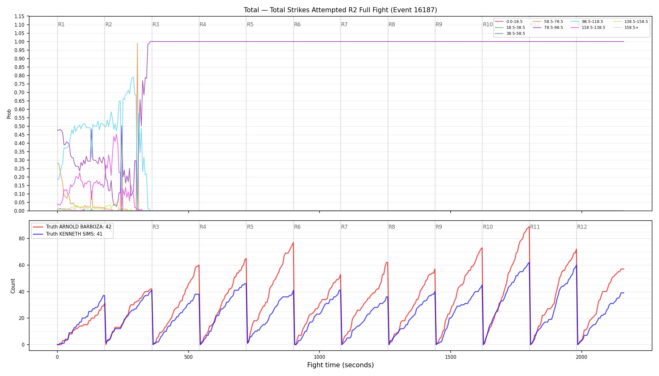 Stats/Round/Total Bins/Total Strikes Attempted/Round 02/16187 Round 02 Fight — Dev