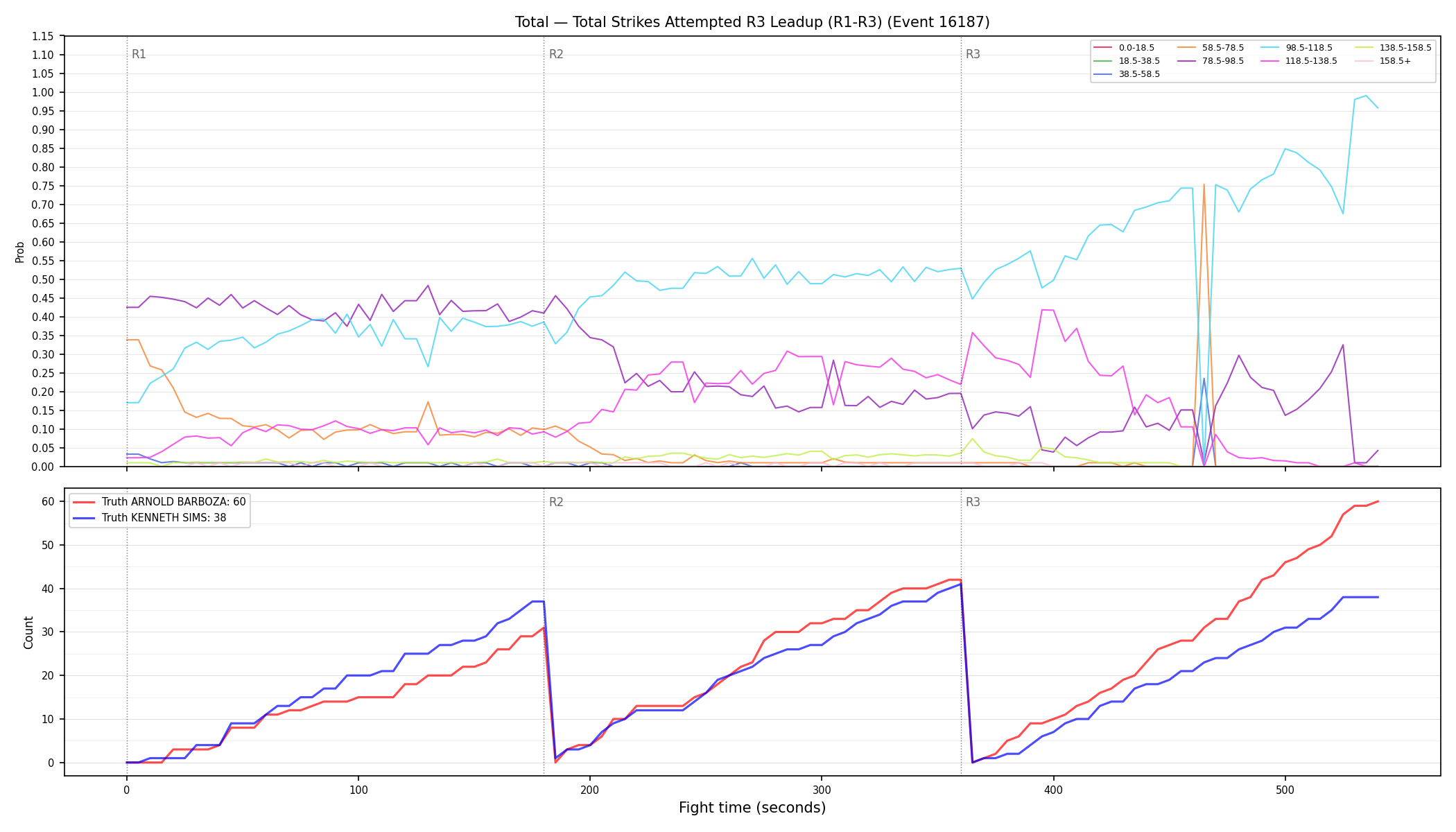 Stats/Round/Total Bins/Total Strikes Attempted/Round 03/16187 Round 03 Leadup — Dev