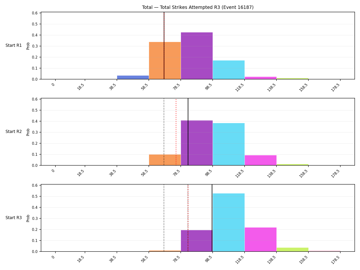 Stats/Round/Total Bins/Total Strikes Attempted/Round 03/16187 Round 03 Snapshots — Dev