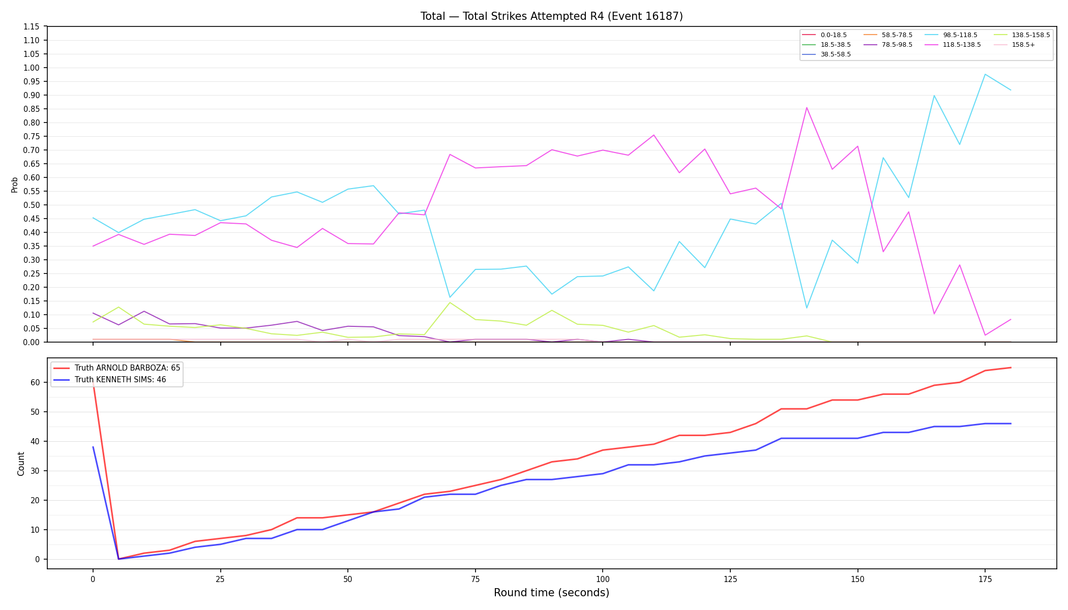 Stats/Round/Total Bins/Total Strikes Attempted/Round 04/16187 Round 04 — Dev