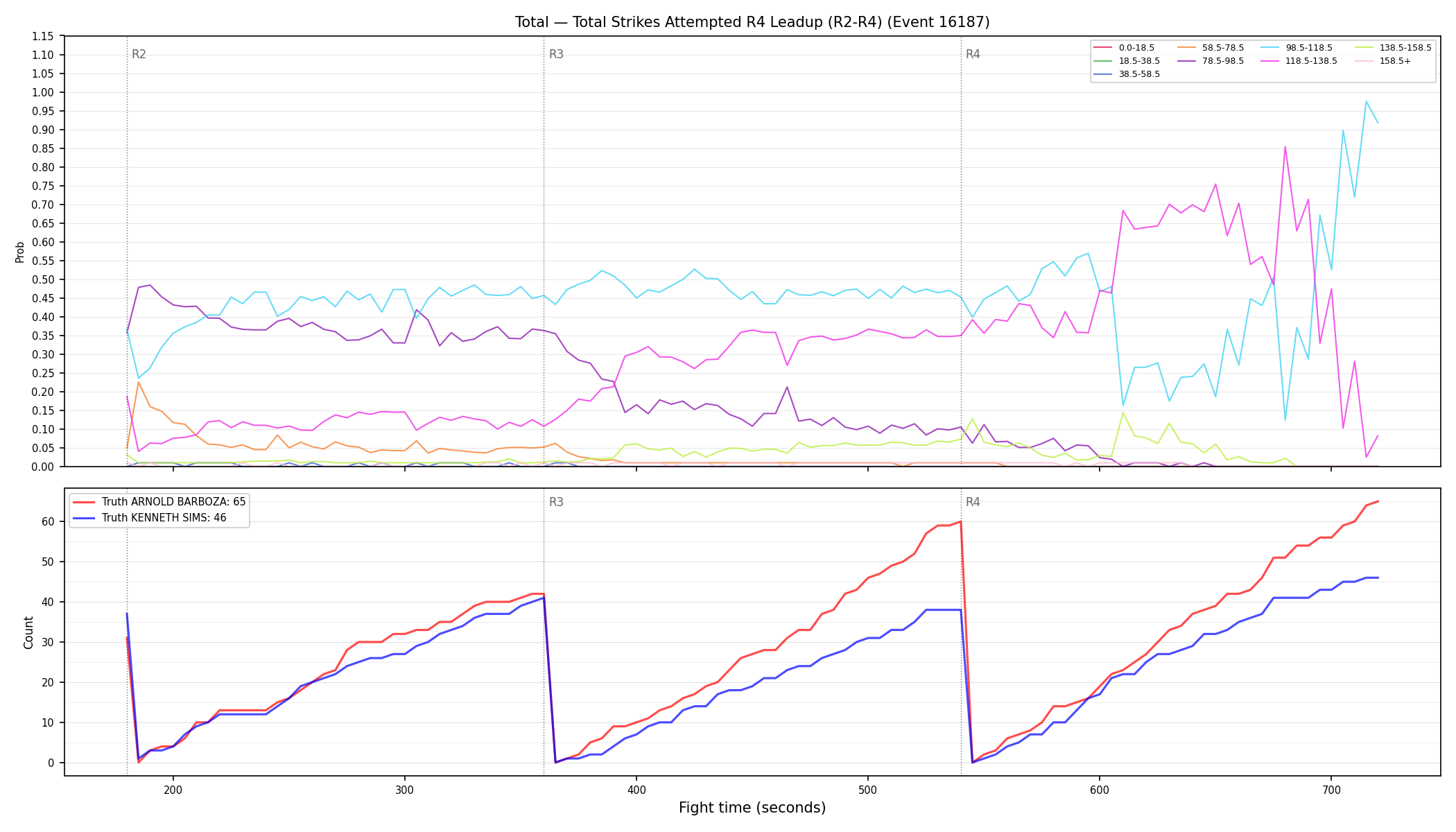 Stats/Round/Total Bins/Total Strikes Attempted/Round 04/16187 Round 04 Leadup — Dev