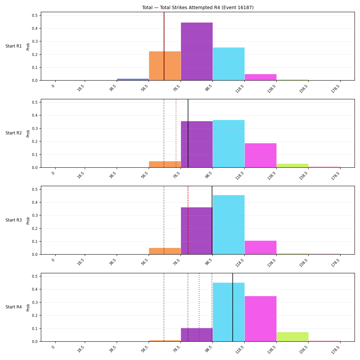 Stats/Round/Total Bins/Total Strikes Attempted/Round 04/16187 Round 04 Snapshots — Dev