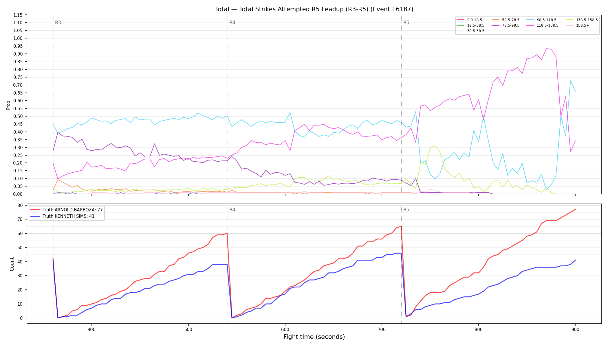 Stats/Round/Total Bins/Total Strikes Attempted/Round 05/16187 Round 05 Leadup — Dev