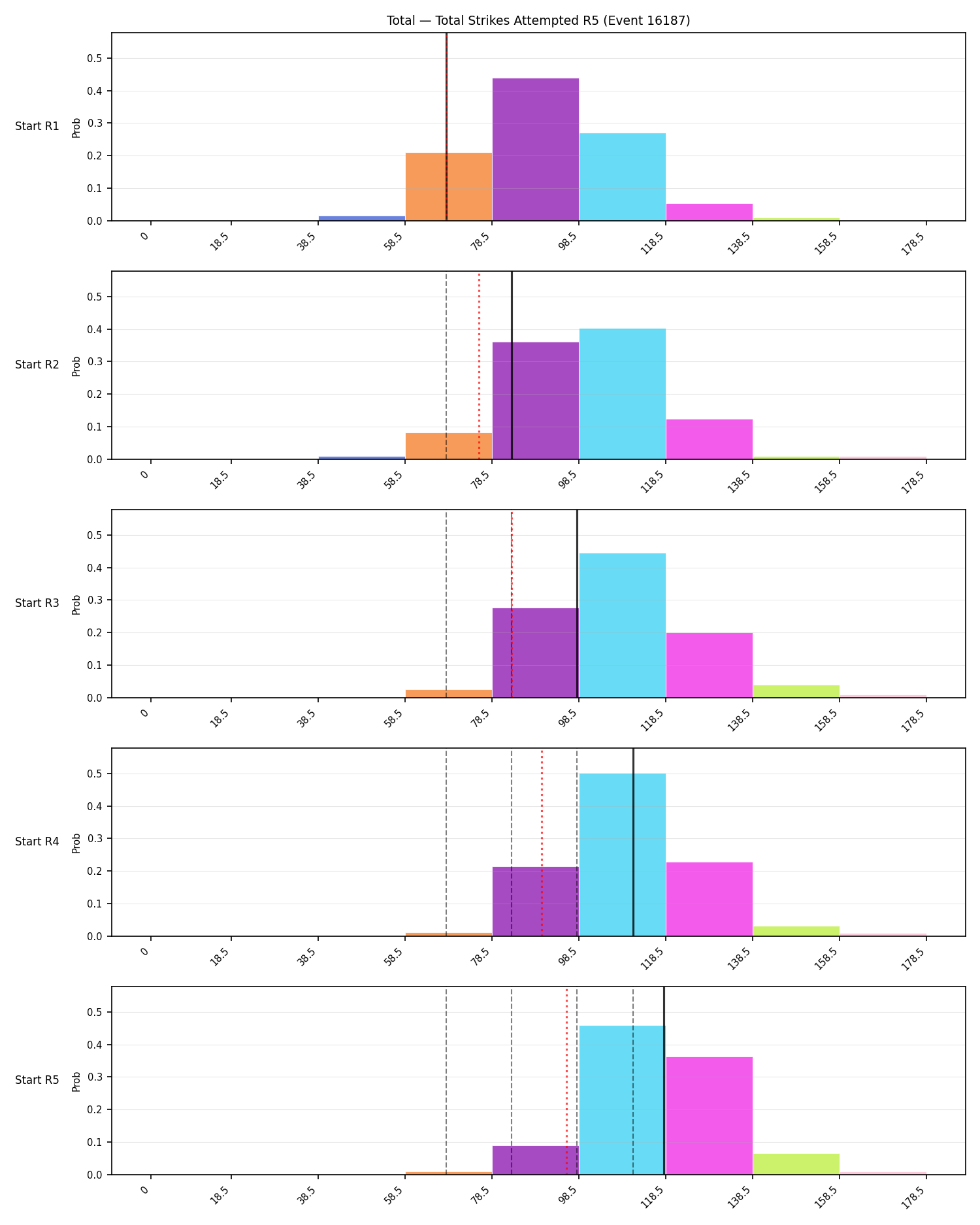 Stats/Round/Total Bins/Total Strikes Attempted/Round 05/16187 Round 05 Snapshots — Dev