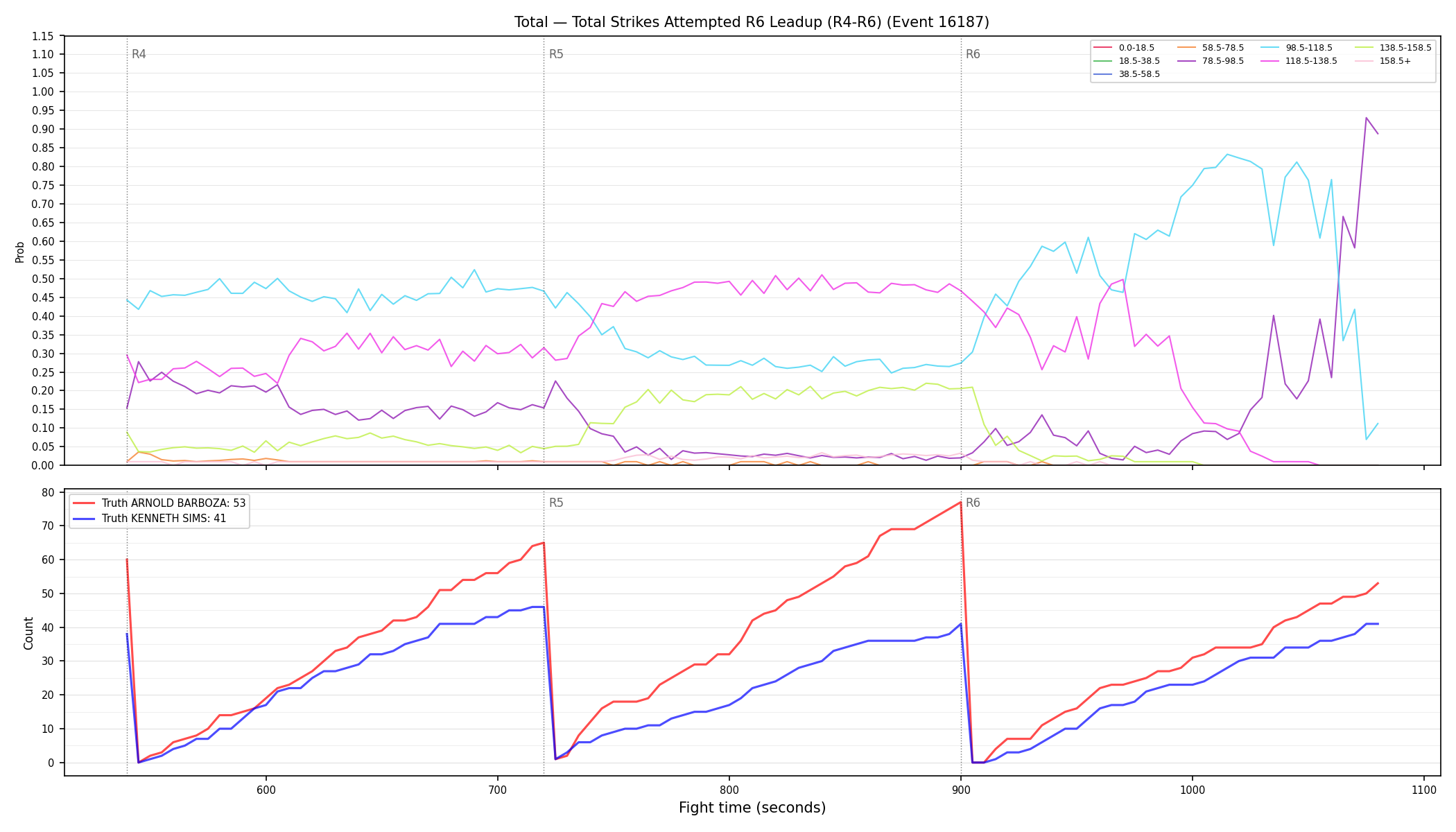 Stats/Round/Total Bins/Total Strikes Attempted/Round 06/16187 Round 06 Leadup — Dev