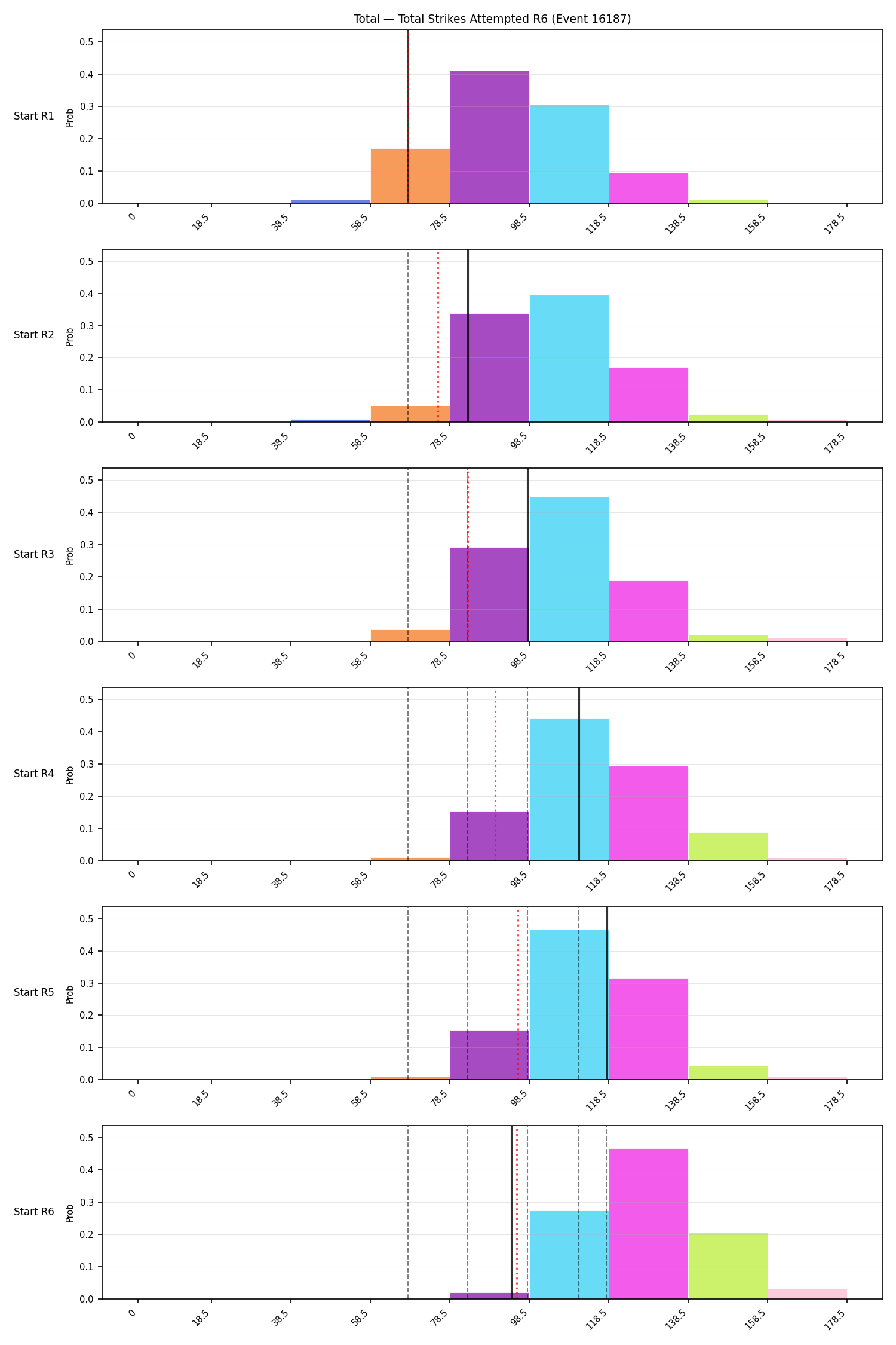 Stats/Round/Total Bins/Total Strikes Attempted/Round 06/16187 Round 06 Snapshots — Dev