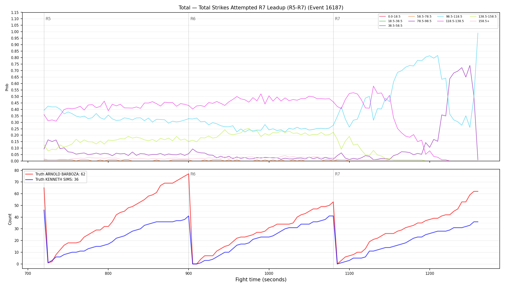 Stats/Round/Total Bins/Total Strikes Attempted/Round 07/16187 Round 07 Leadup — Dev