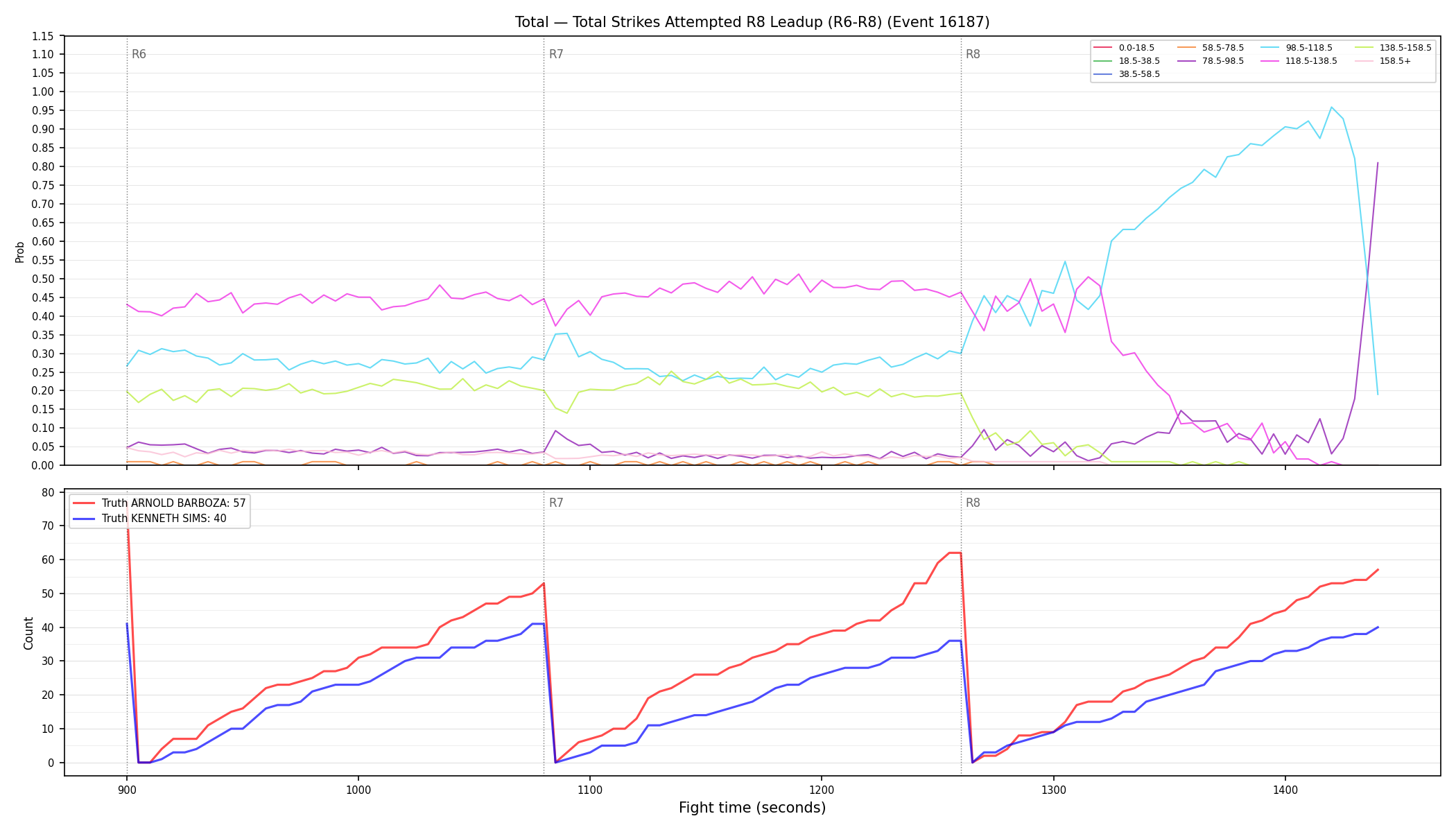 Stats/Round/Total Bins/Total Strikes Attempted/Round 08/16187 Round 08 Leadup — Dev