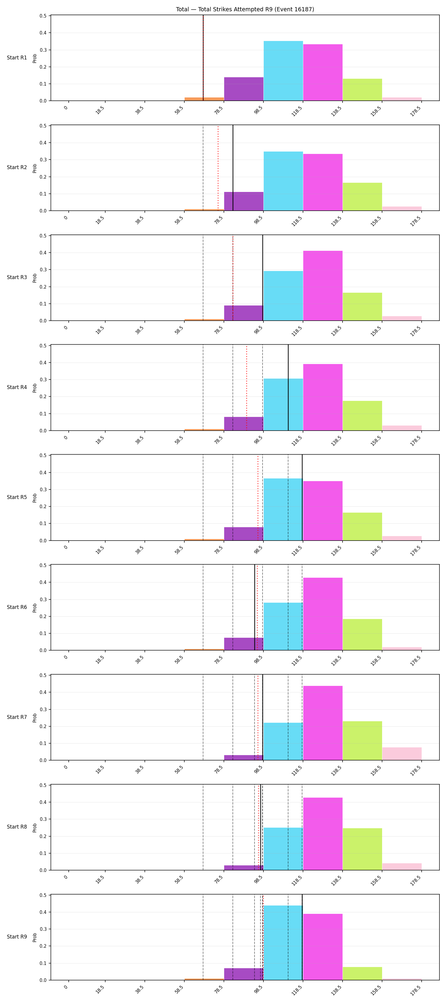 Stats/Round/Total Bins/Total Strikes Attempted/Round 09/16187 Round 09 Snapshots — Dev