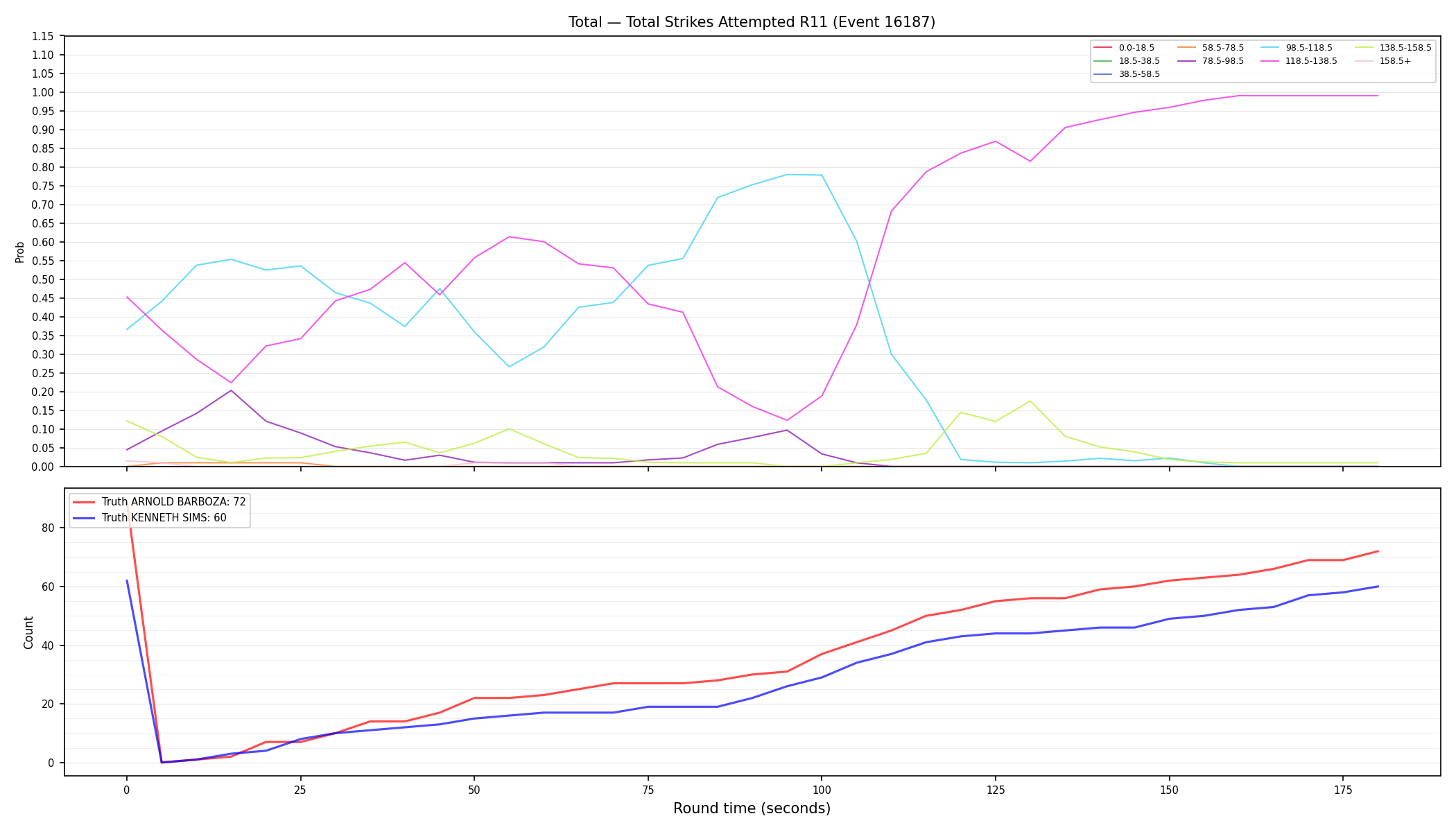 Stats/Round/Total Bins/Total Strikes Attempted/Round 11/16187 Round 11 — Dev