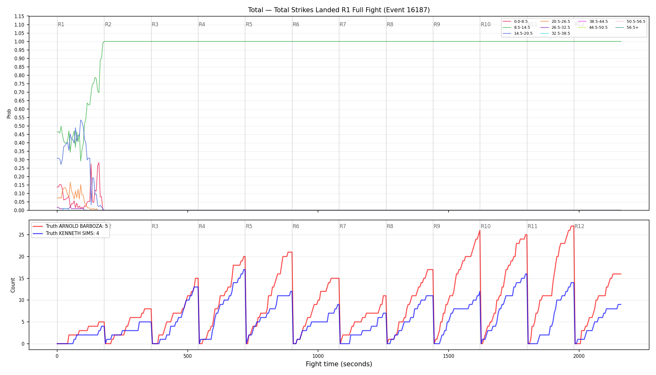 Stats/Round/Total Bins/Total Strikes Landed/Round 01/16187 Round 01 Fight — Dev