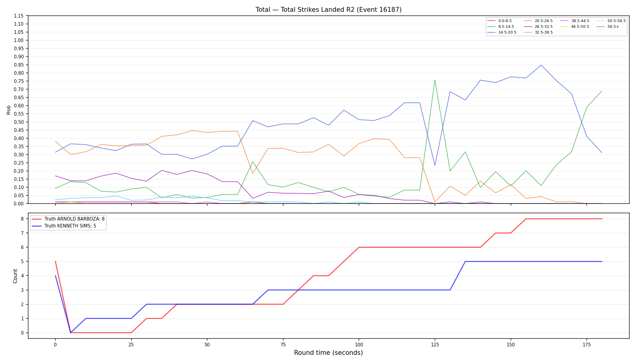 Stats/Round/Total Bins/Total Strikes Landed/Round 02/16187 Round 02 — Dev