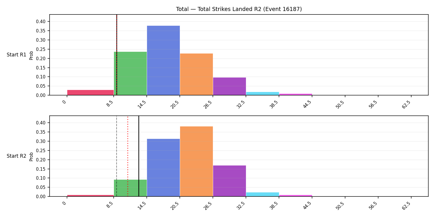Stats/Round/Total Bins/Total Strikes Landed/Round 02/16187 Round 02 Snapshots — Dev