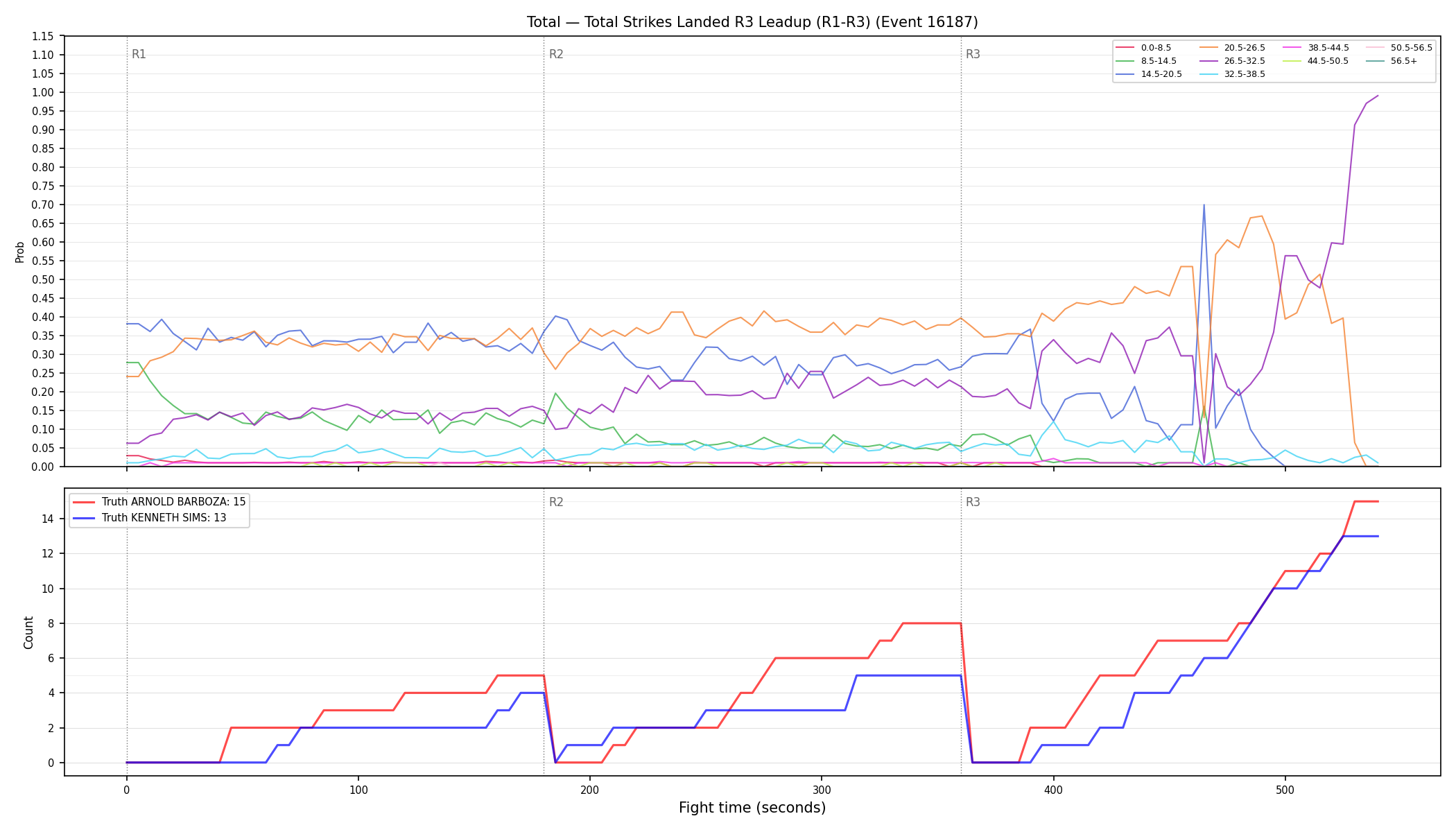 Stats/Round/Total Bins/Total Strikes Landed/Round 03/16187 Round 03 Leadup — Dev