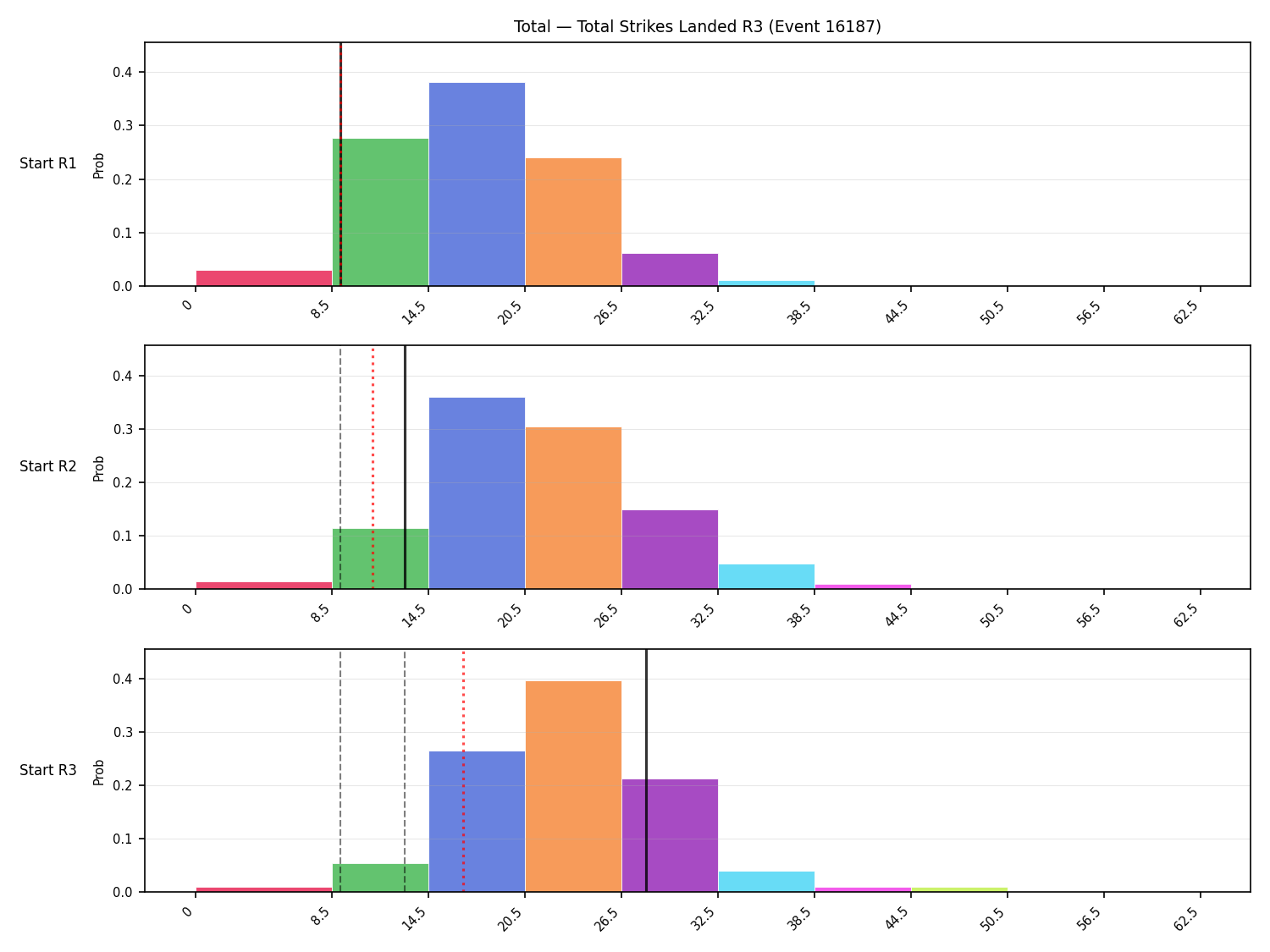 Stats/Round/Total Bins/Total Strikes Landed/Round 03/16187 Round 03 Snapshots — Dev