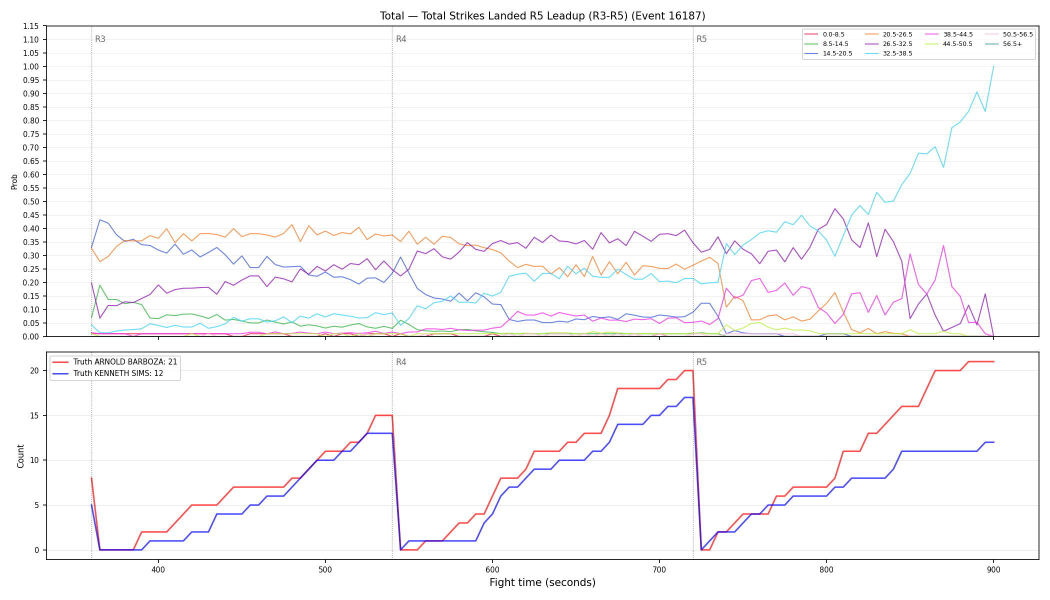 Stats/Round/Total Bins/Total Strikes Landed/Round 05/16187 Round 05 Leadup — Dev