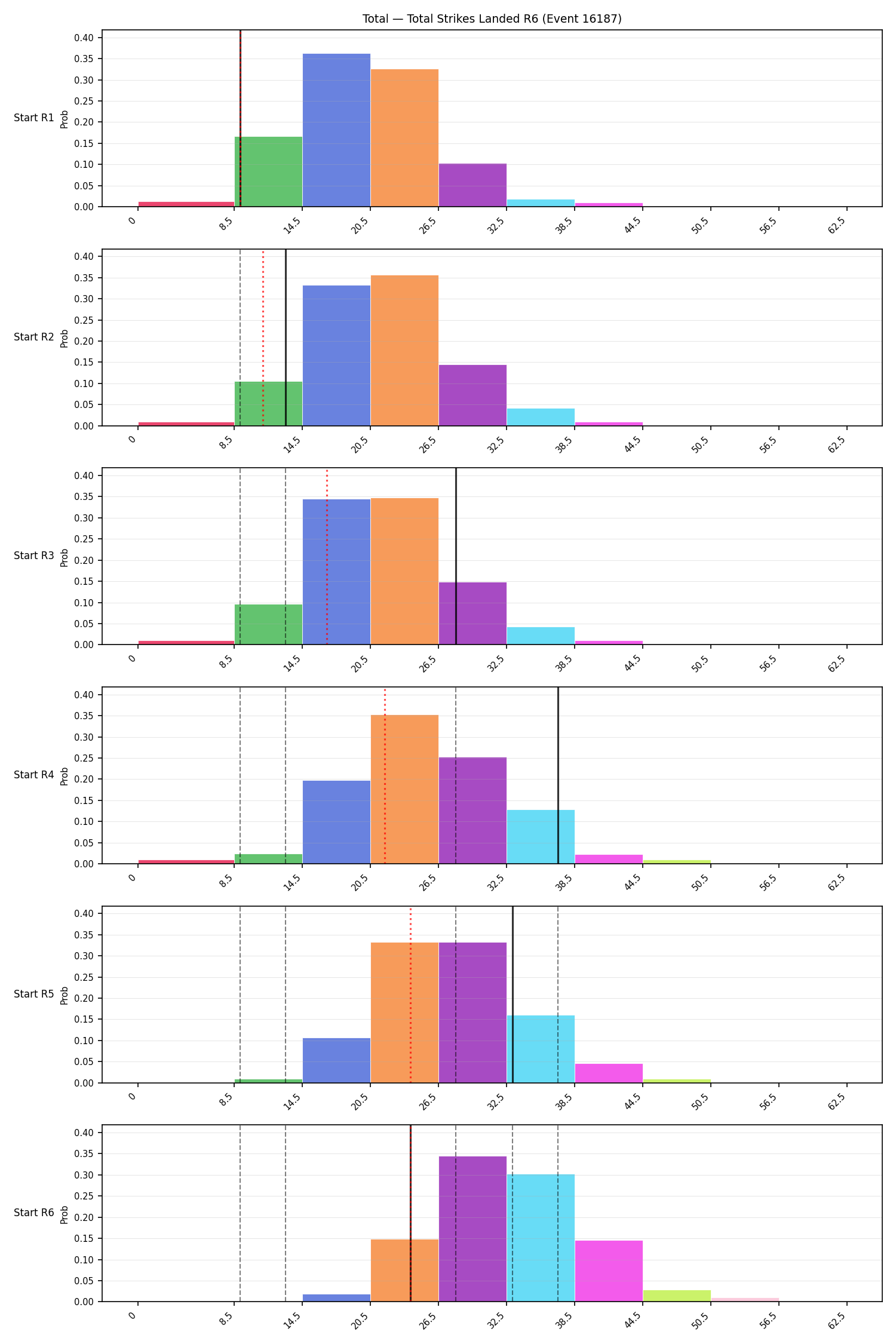 Stats/Round/Total Bins/Total Strikes Landed/Round 06/16187 Round 06 Snapshots — Dev