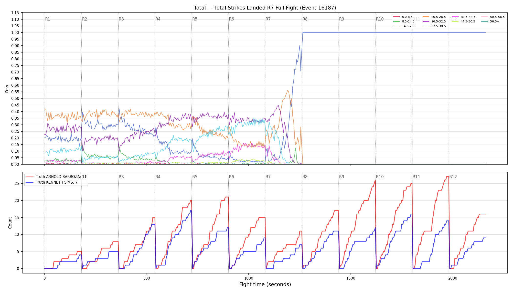 Stats/Round/Total Bins/Total Strikes Landed/Round 07/16187 Round 07 Fight — Dev
