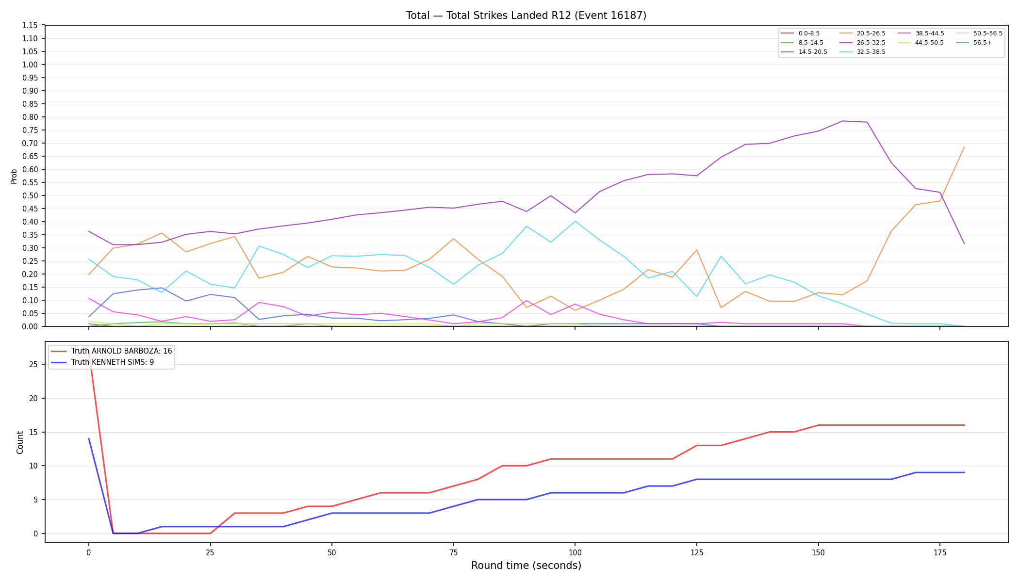 Stats/Round/Total Bins/Total Strikes Landed/Round 12/16187 Round 12 — Dev
