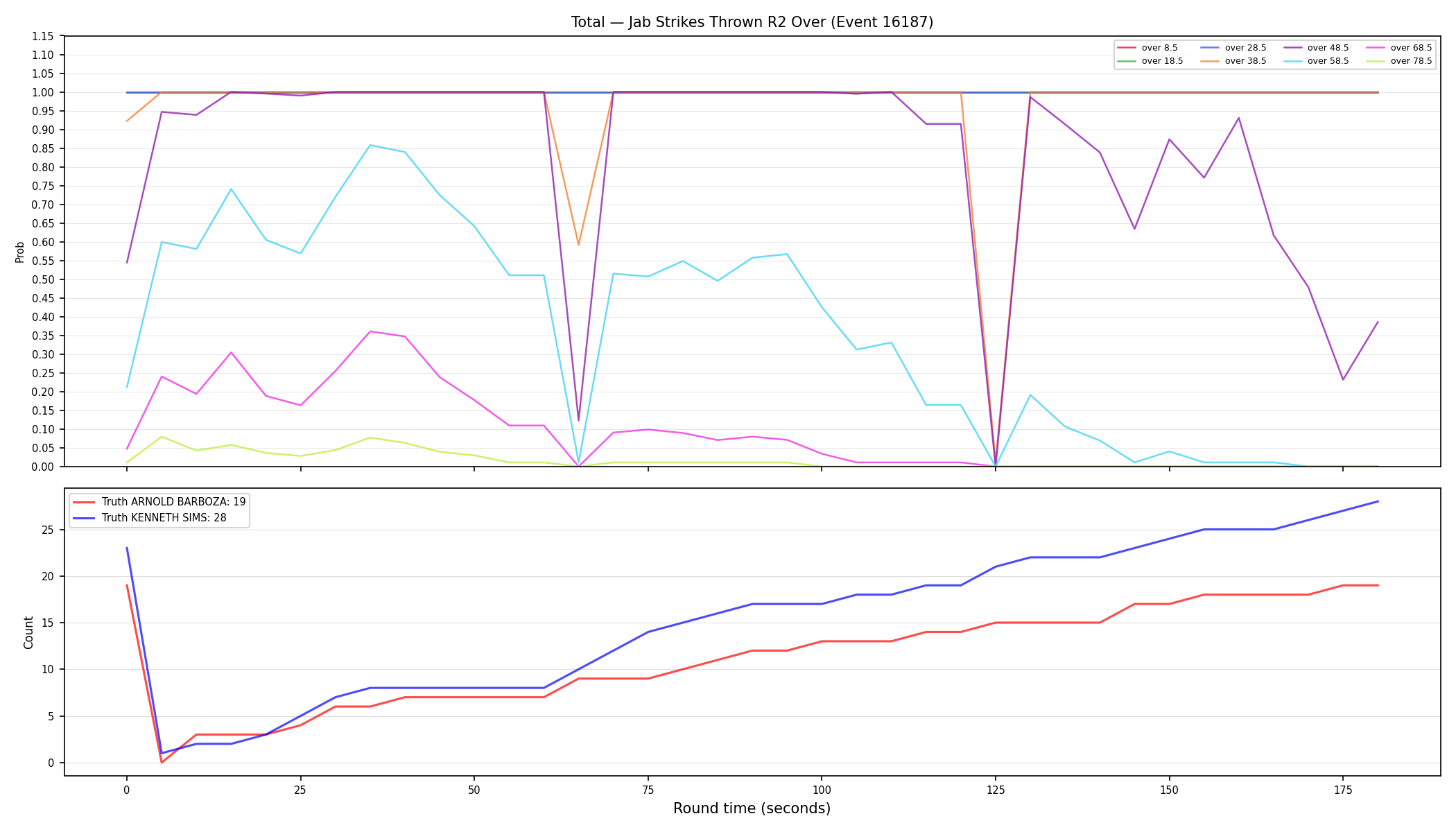 Stats/Round/Total Overs/Jab Strikes Thrown/Round 02/16187 Round 02 Over — Dev