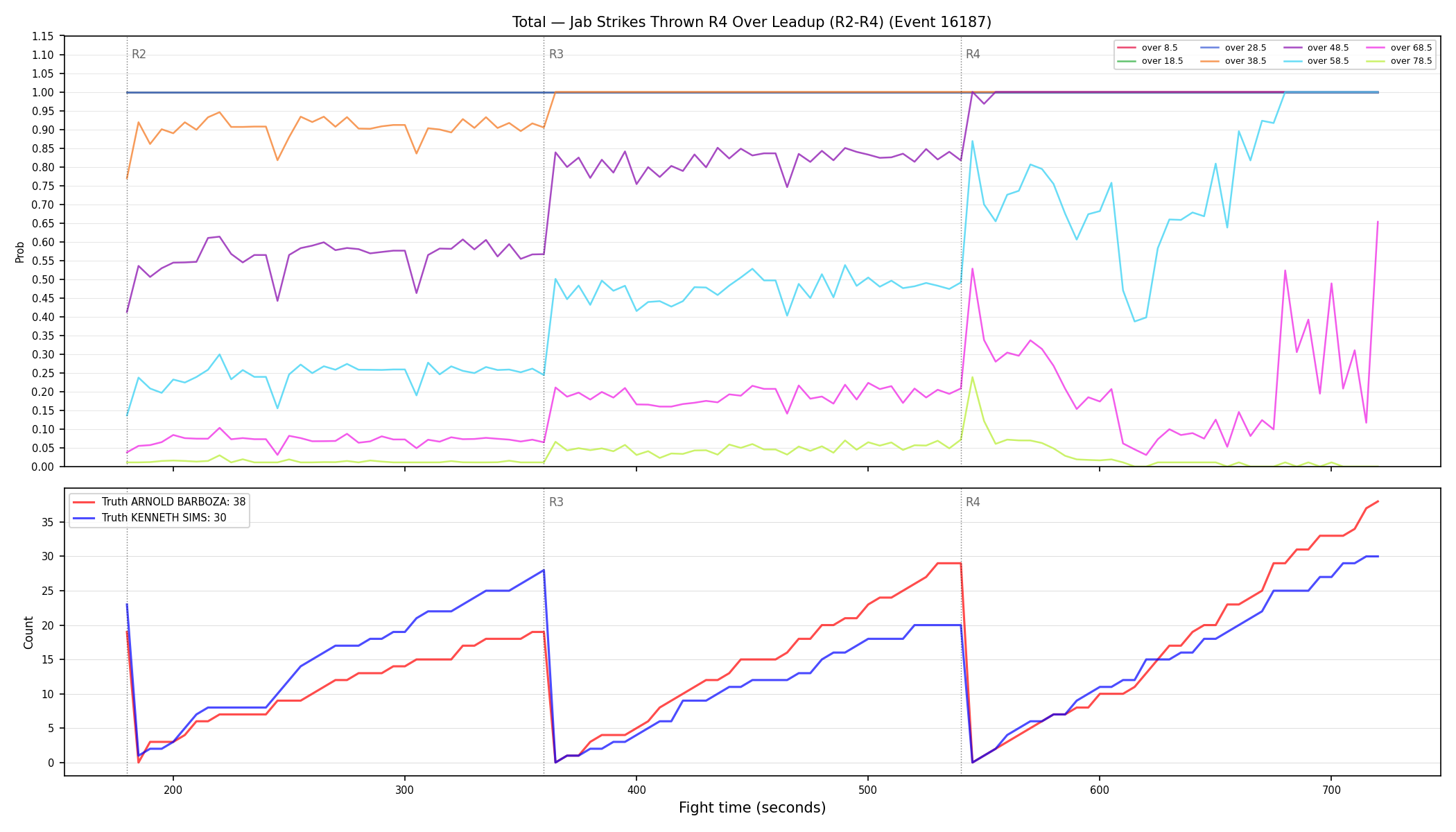 Stats/Round/Total Overs/Jab Strikes Thrown/Round 04/16187 Round 04 Over Leadup — Dev