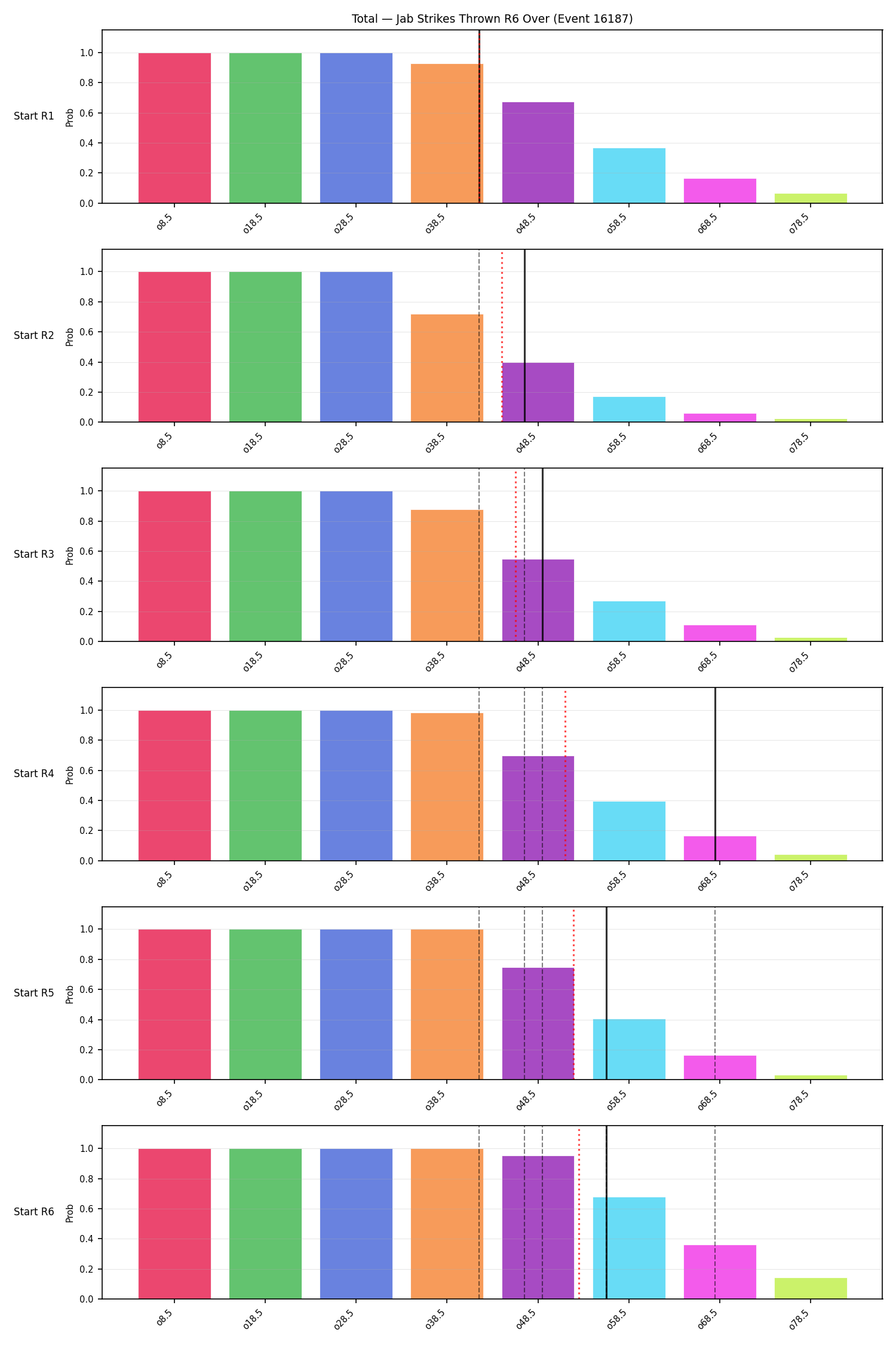 Stats/Round/Total Overs/Jab Strikes Thrown/Round 06/16187 Round 06 Over Snapshots — Dev