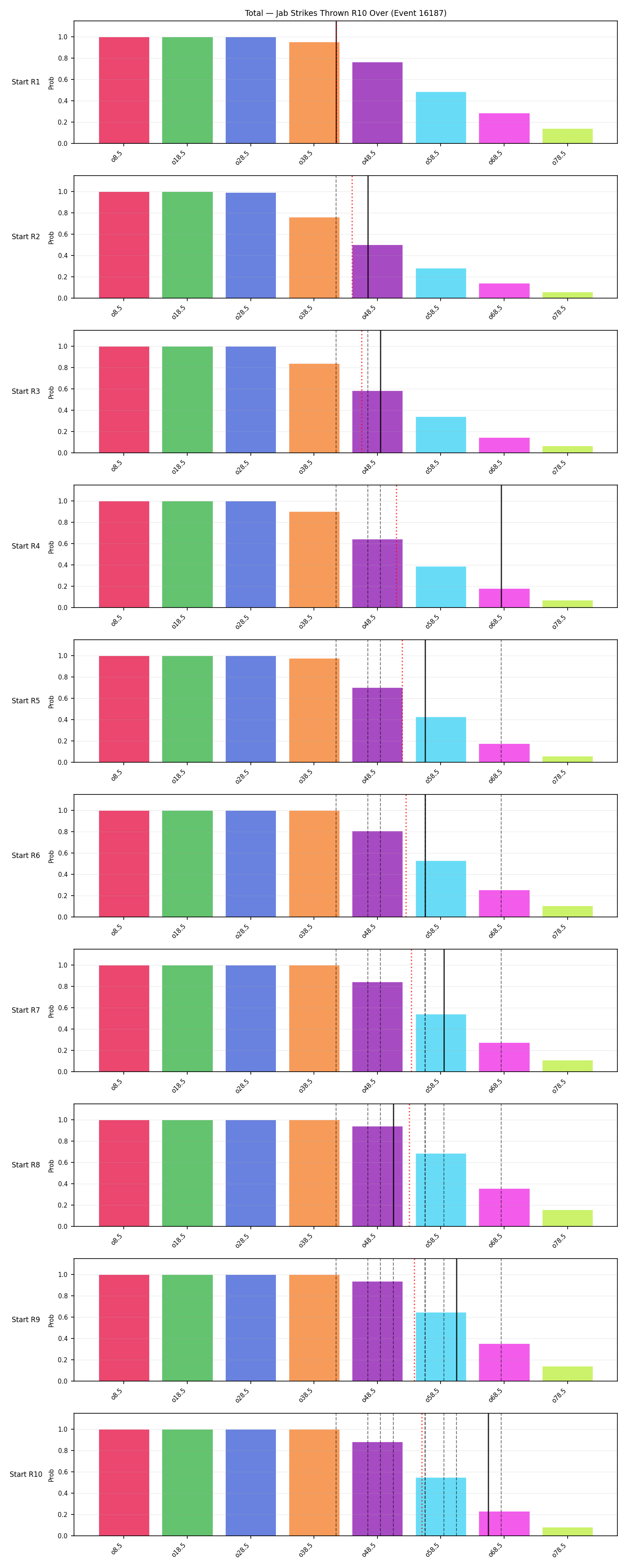 Stats/Round/Total Overs/Jab Strikes Thrown/Round 10/16187 Round 10 Over Snapshots — Dev