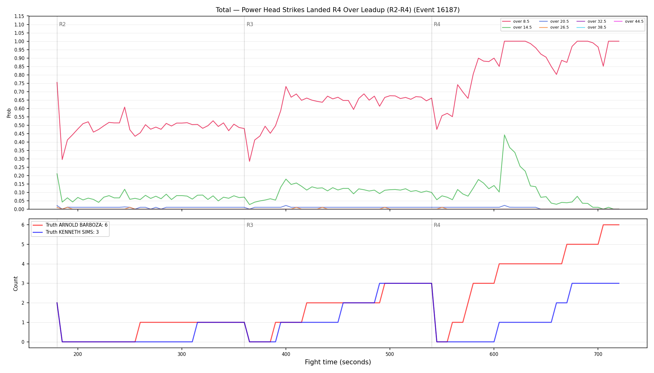 Stats/Round/Total Overs/Power Head Strikes Landed/Round 04/16187 Round 04 Over Leadup — Dev
