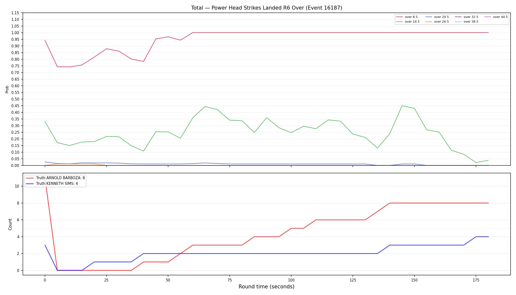 Stats/Round/Total Overs/Power Head Strikes Landed/Round 06/16187 Round 06 Over — Dev