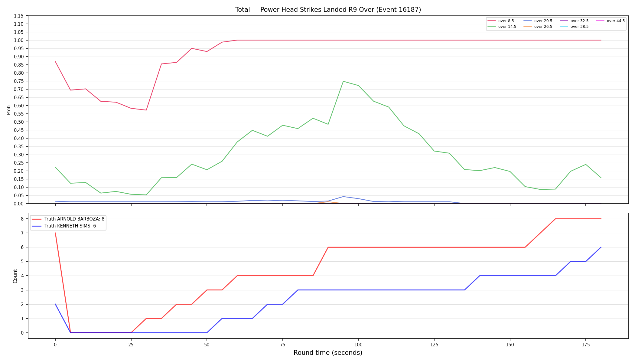 Stats/Round/Total Overs/Power Head Strikes Landed/Round 09/16187 Round 09 Over — Dev