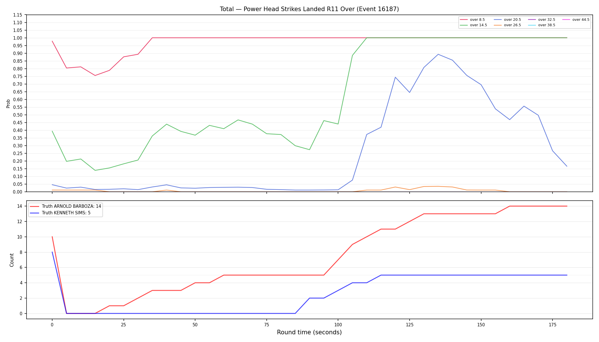 Stats/Round/Total Overs/Power Head Strikes Landed/Round 11/16187 Round 11 Over — Dev
